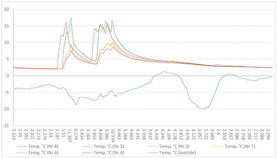 Sustainability 15 13965 g008