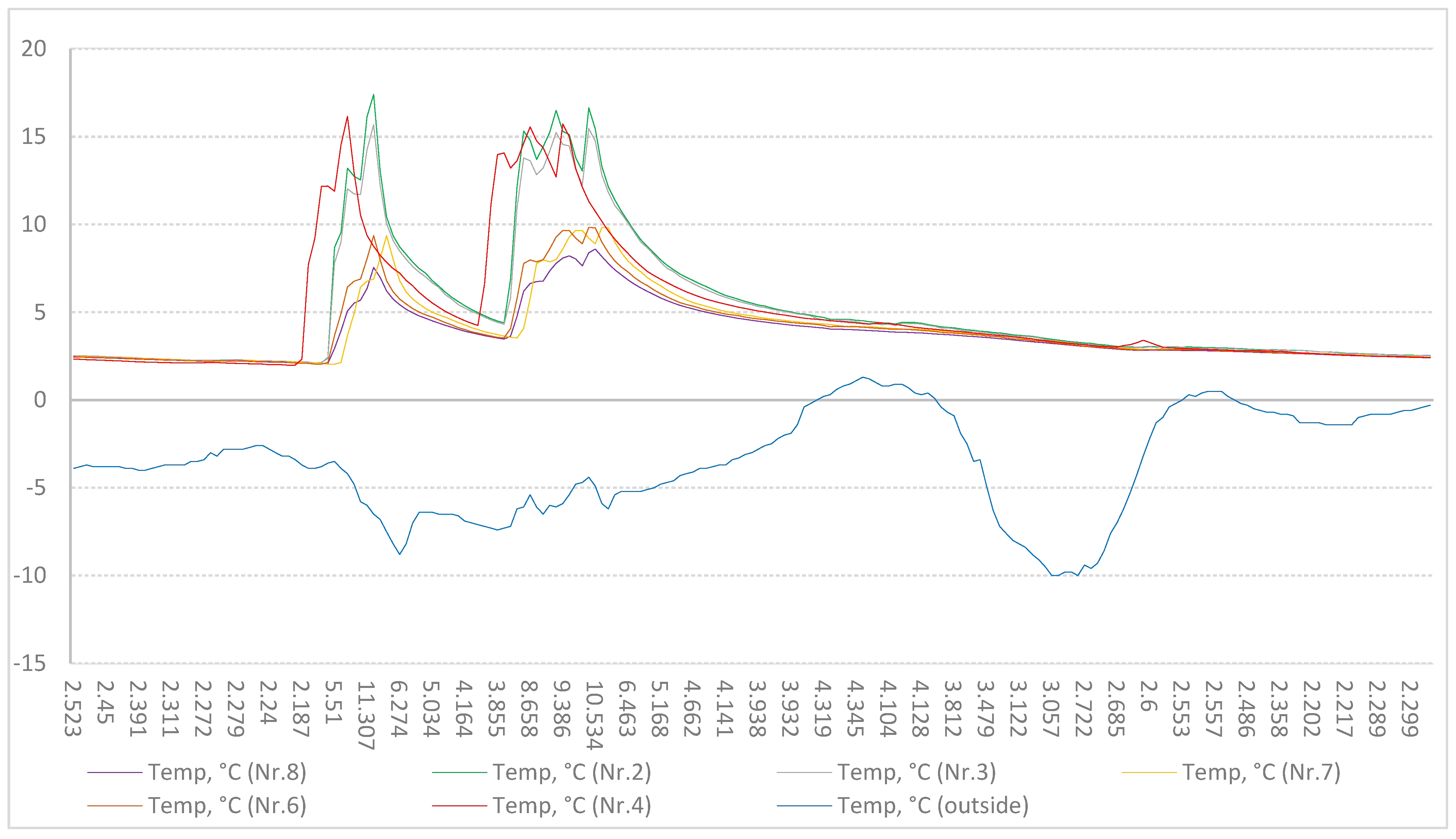 Sustainability 15 13965 g008