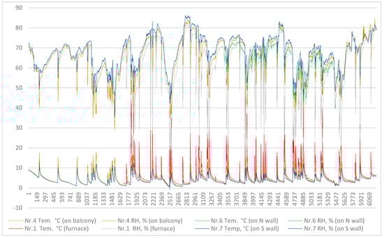 Sustainability 15 13965 g012