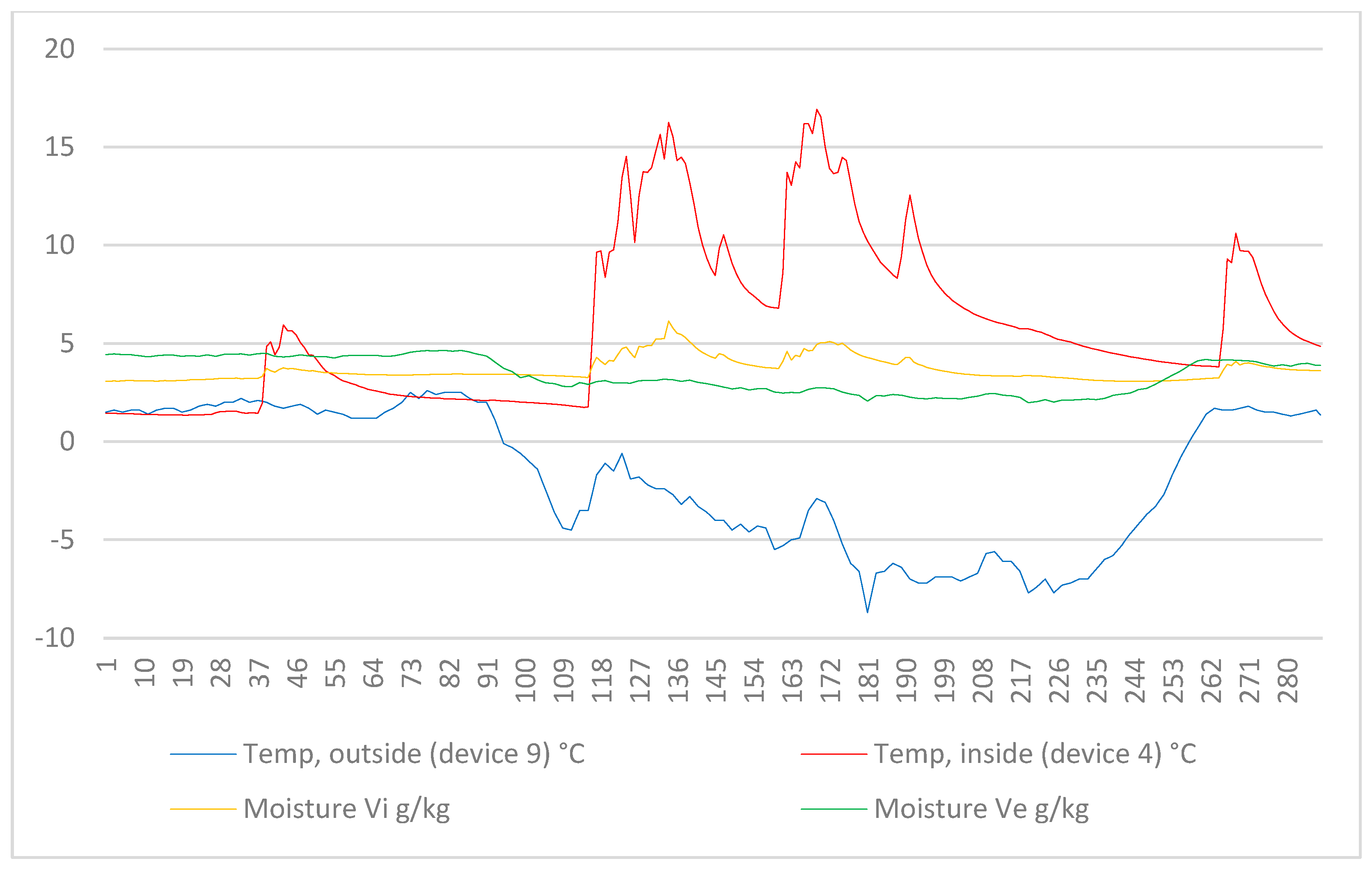 Sustainability 15 13965 g014