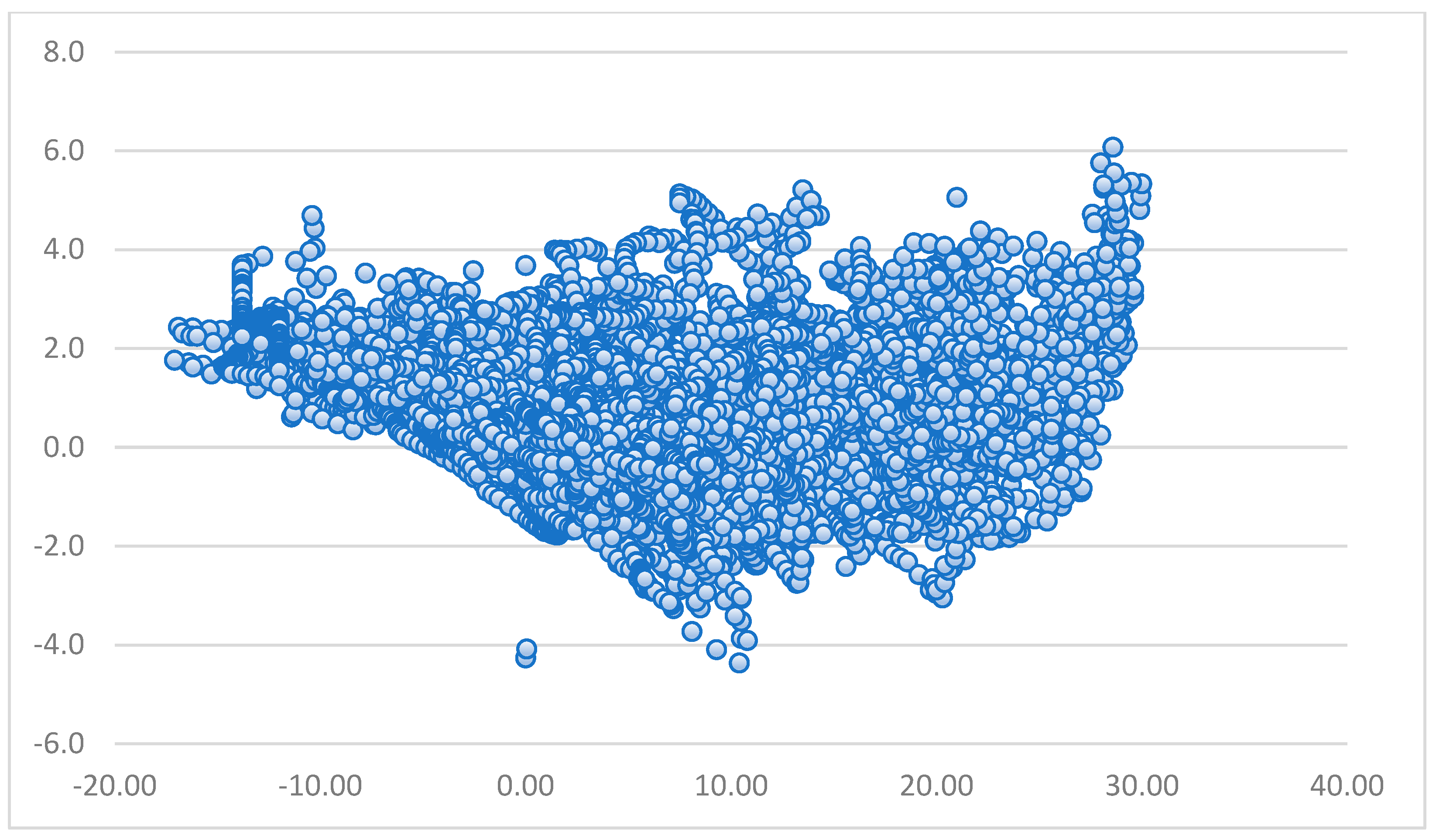 Sustainability 15 13965 g015