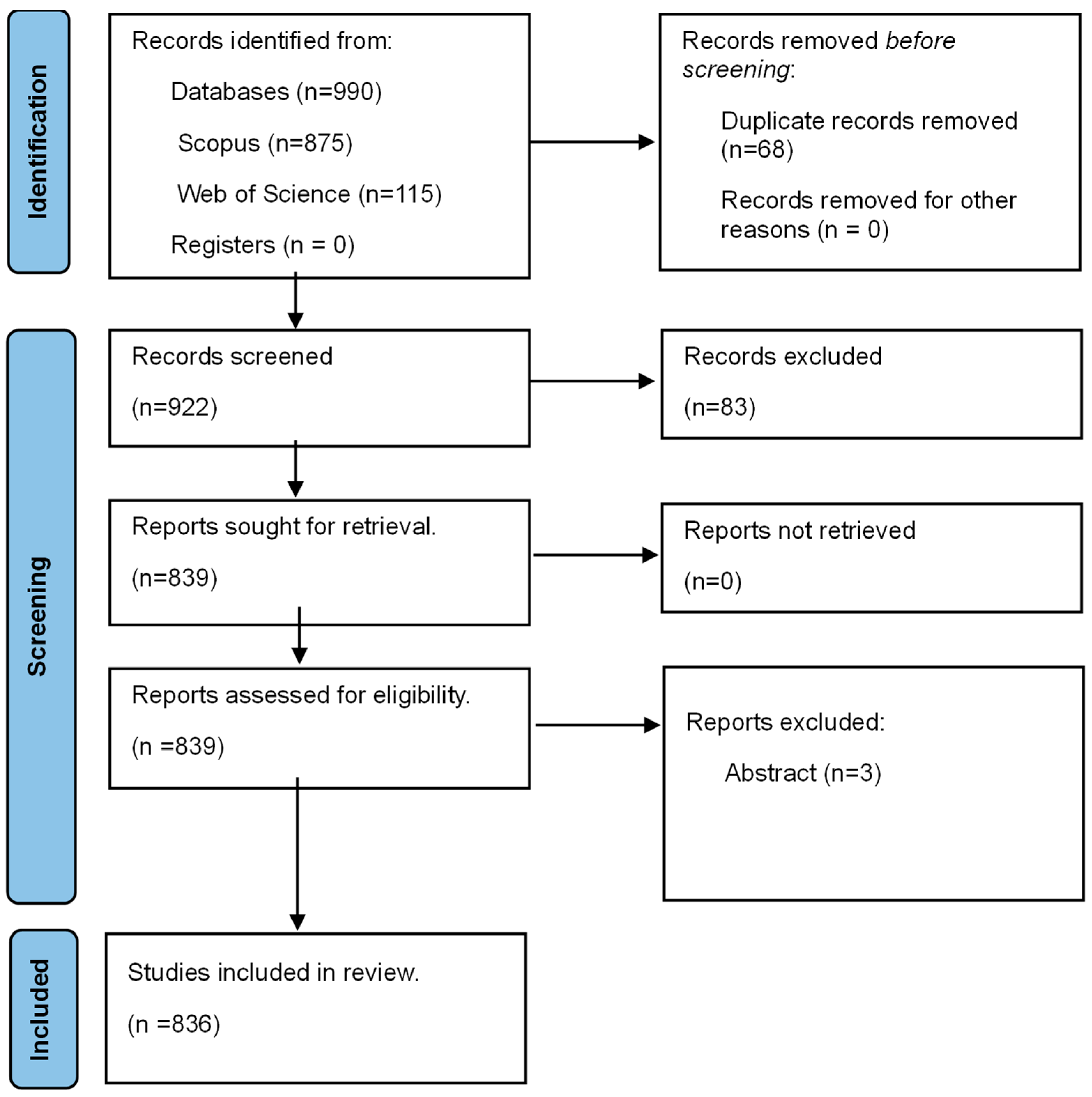 Sustainability 15 13966 g001 Sustainability 15 13966 g001