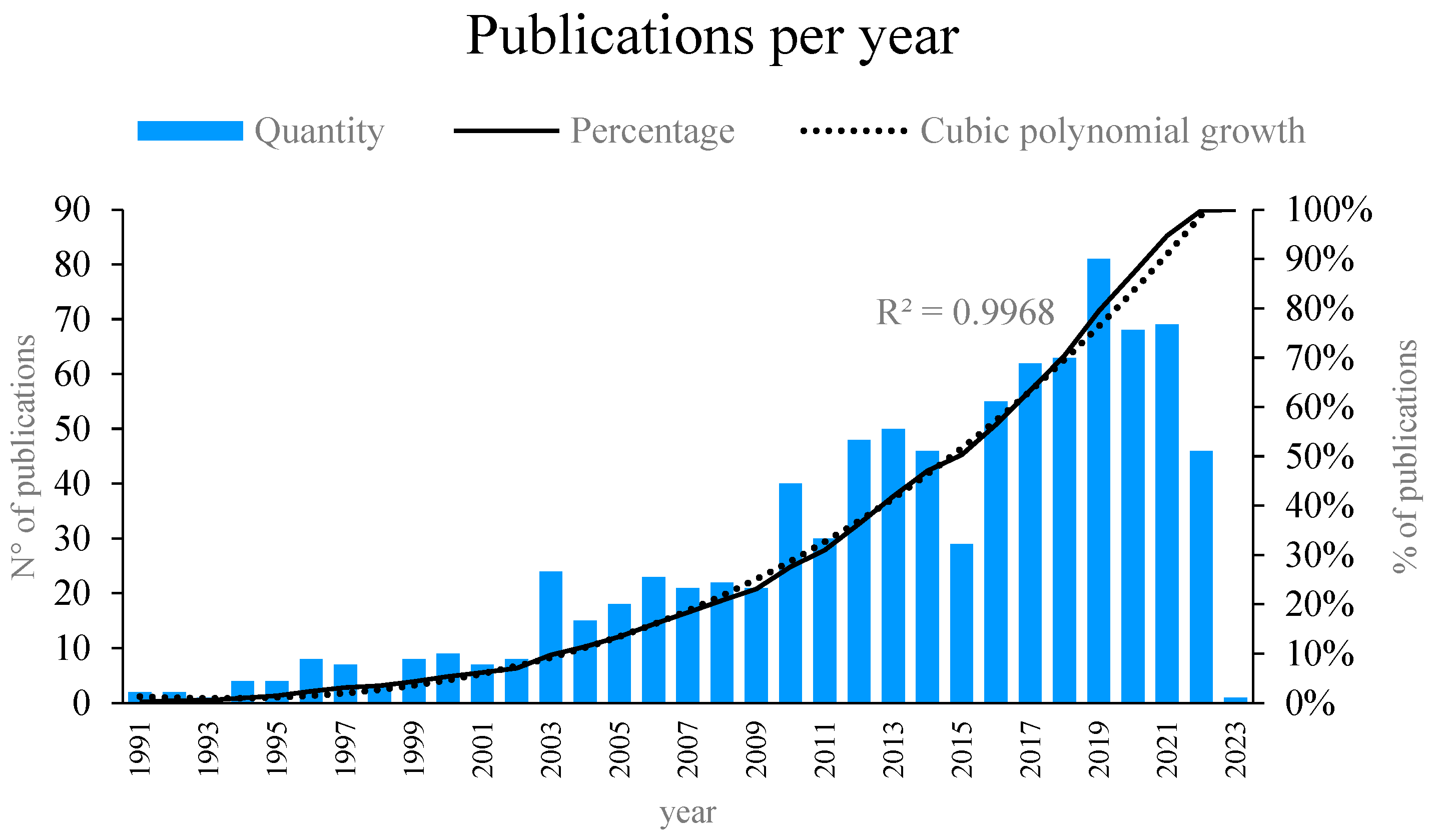 Sustainability 15 13966 g002 Sustainability 15 13966 g002