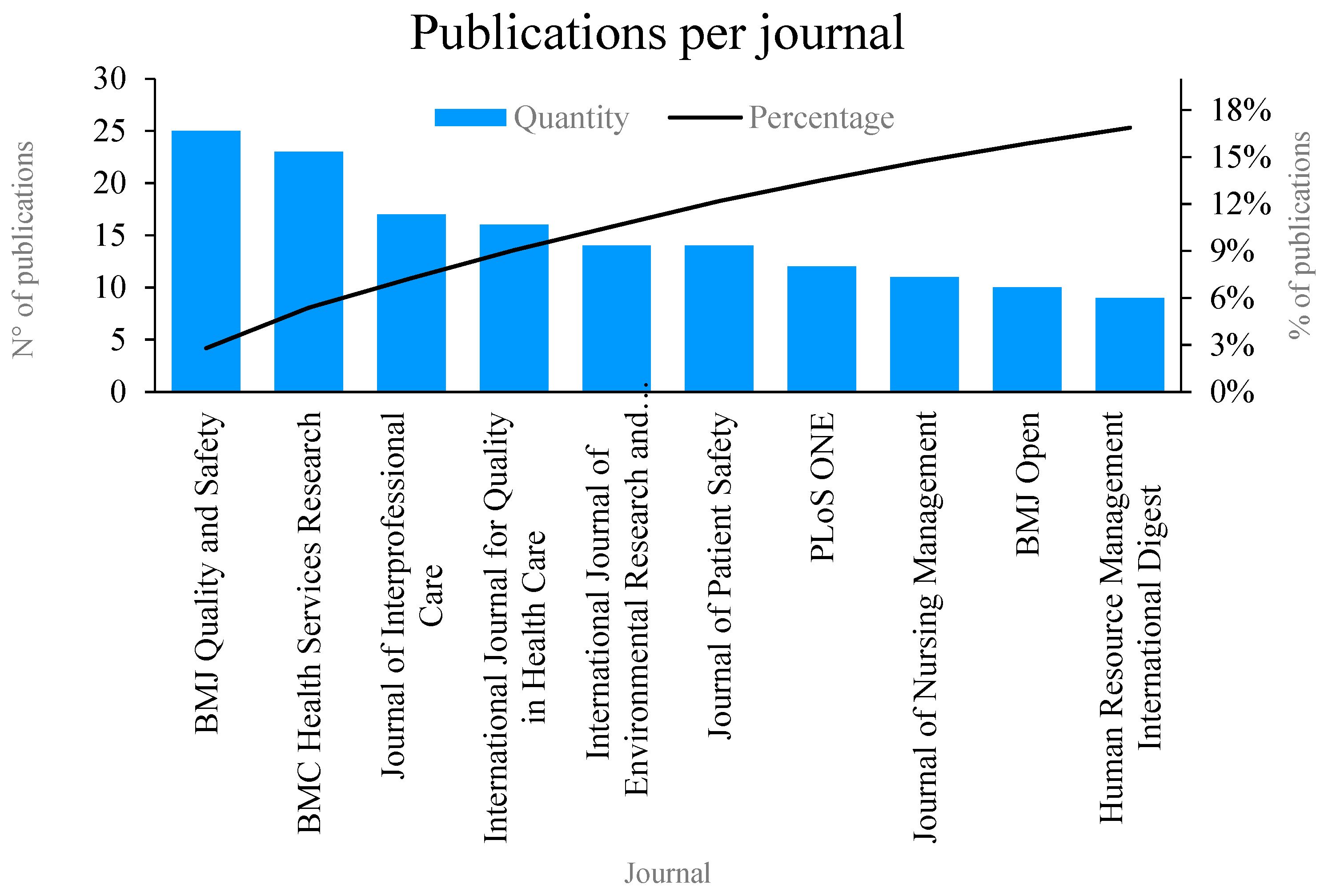 Sustainability 15 13966 g003 Sustainability 15 13966 g003
