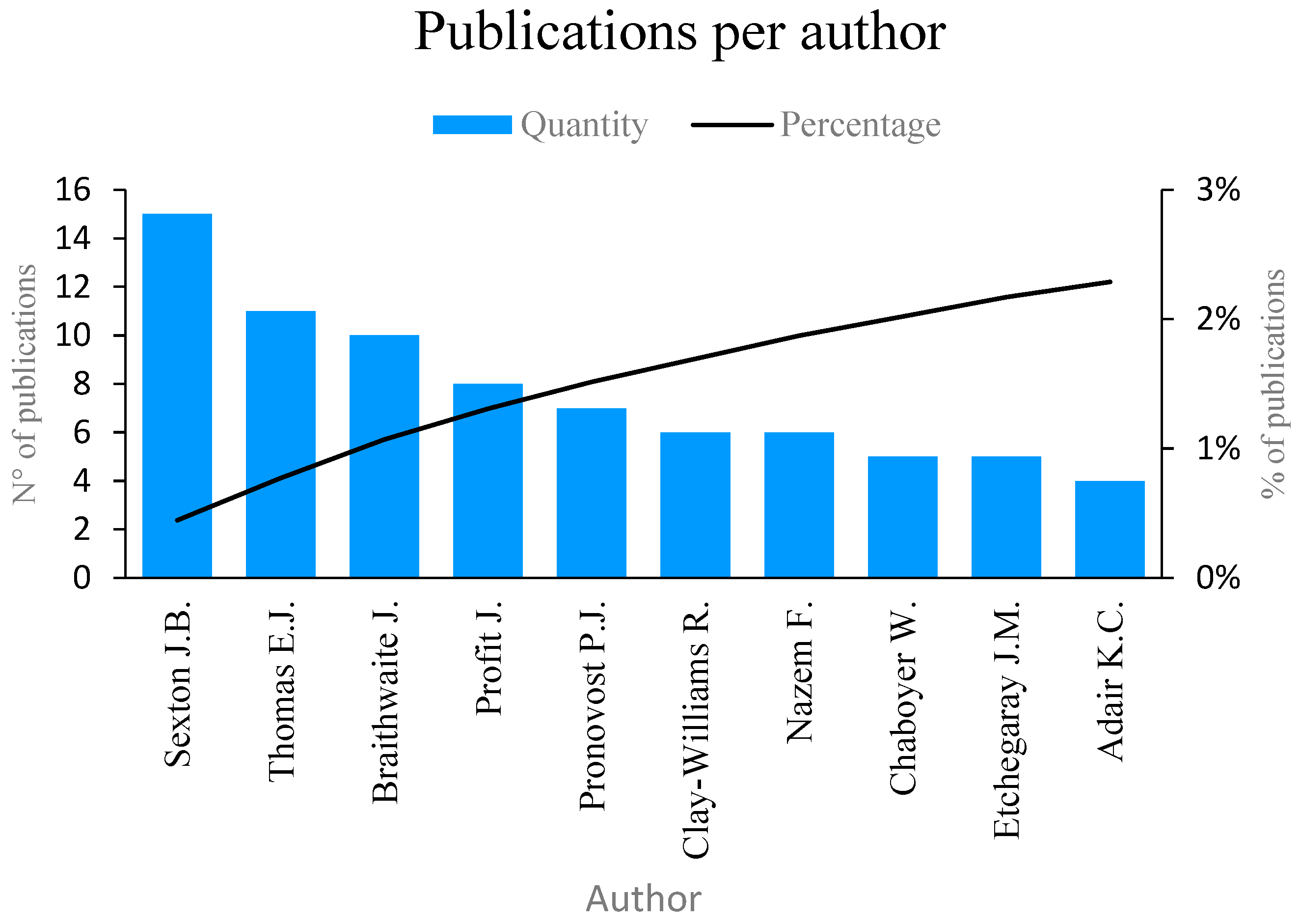 Sustainability 15 13966 g005 Sustainability 15 13966 g005
