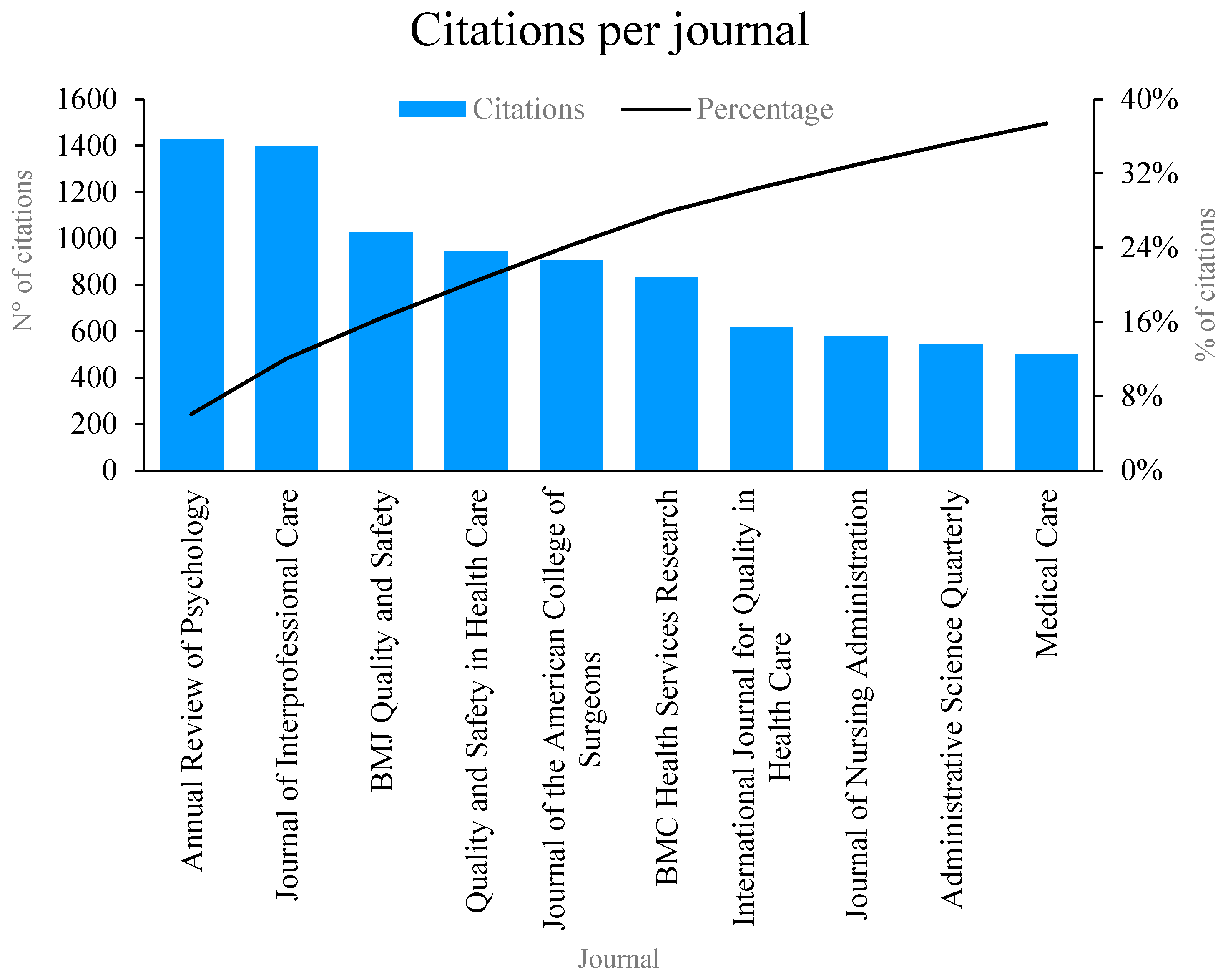 Sustainability 15 13966 g006 Sustainability 15 13966 g006