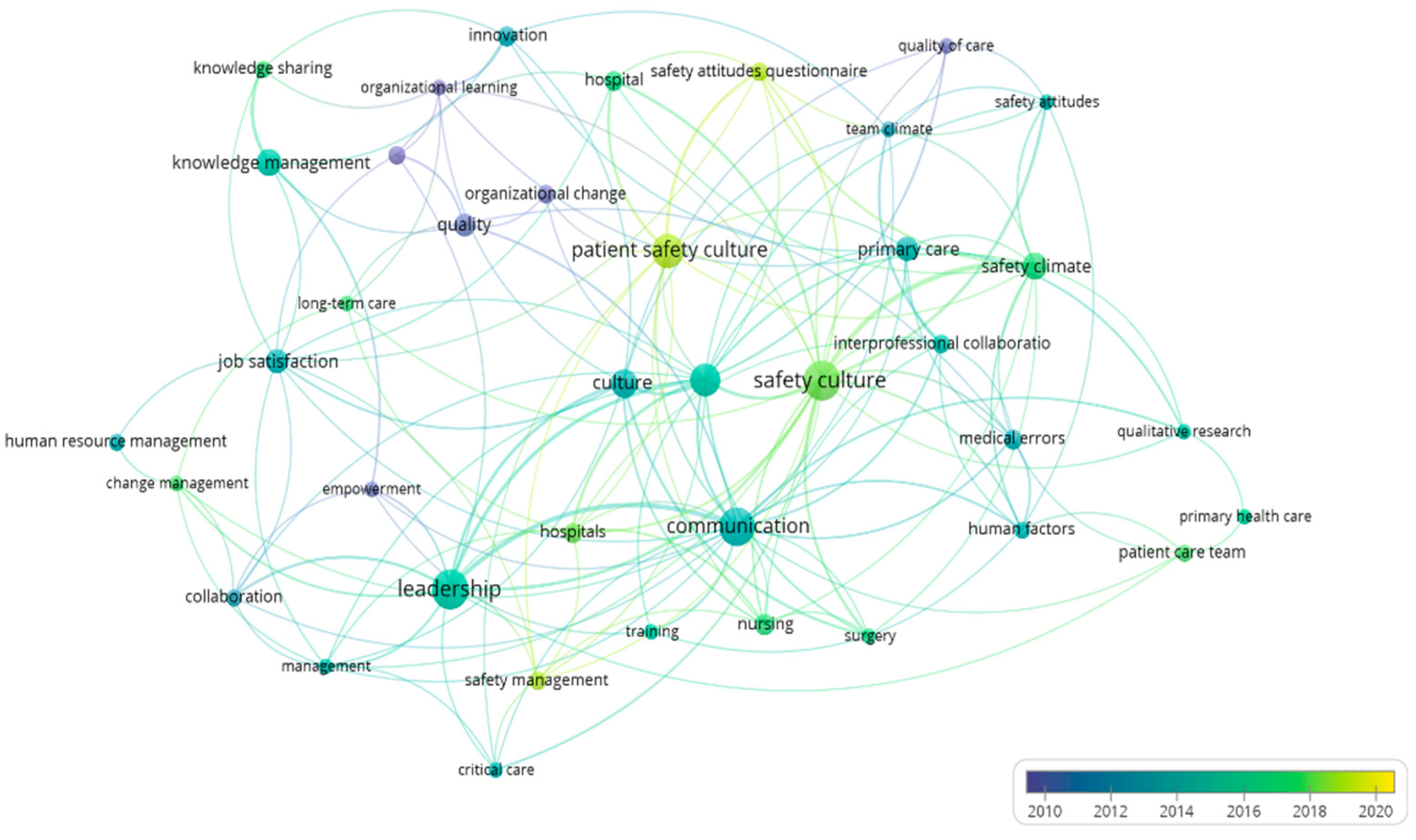Sustainability 15 13966 g009 Sustainability 15 13966 g009