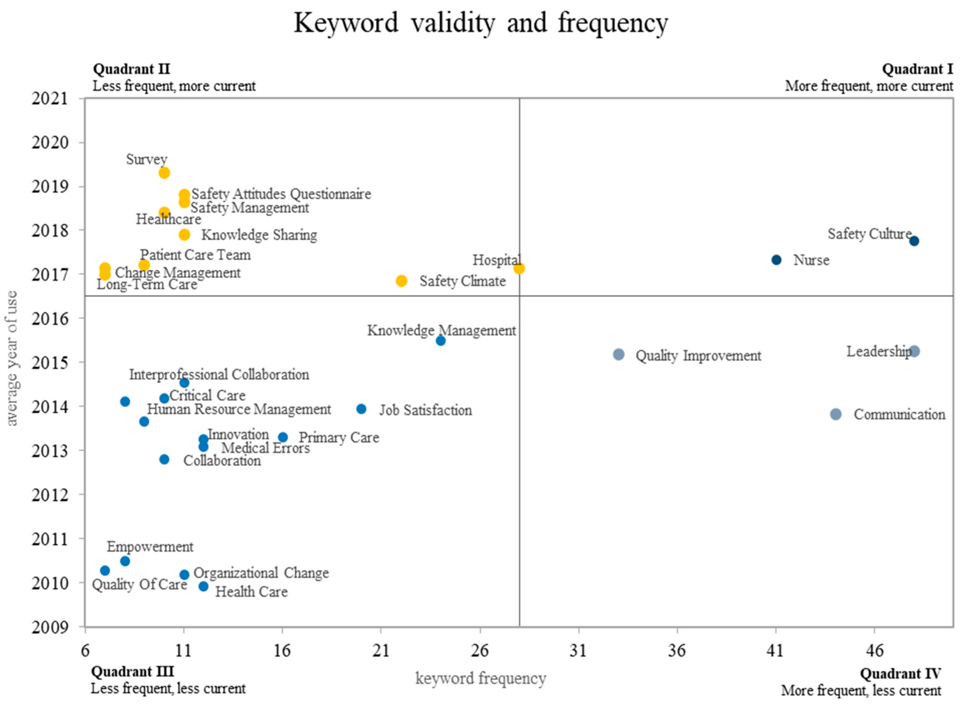 Sustainability 15 13966 g011 Sustainability 15 13966 g011