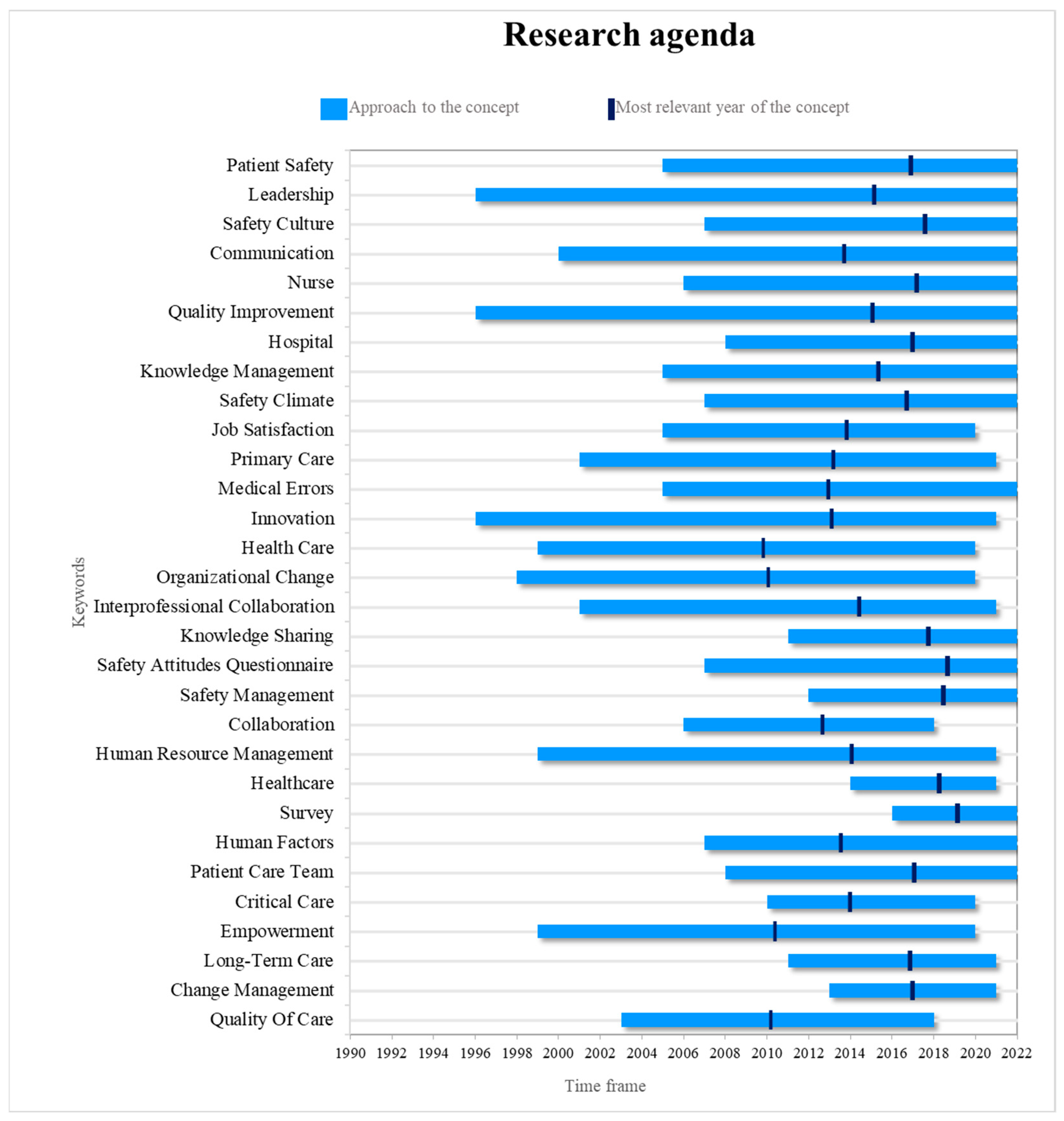 Sustainability 15 13966 g012 Sustainability 15 13966 g012