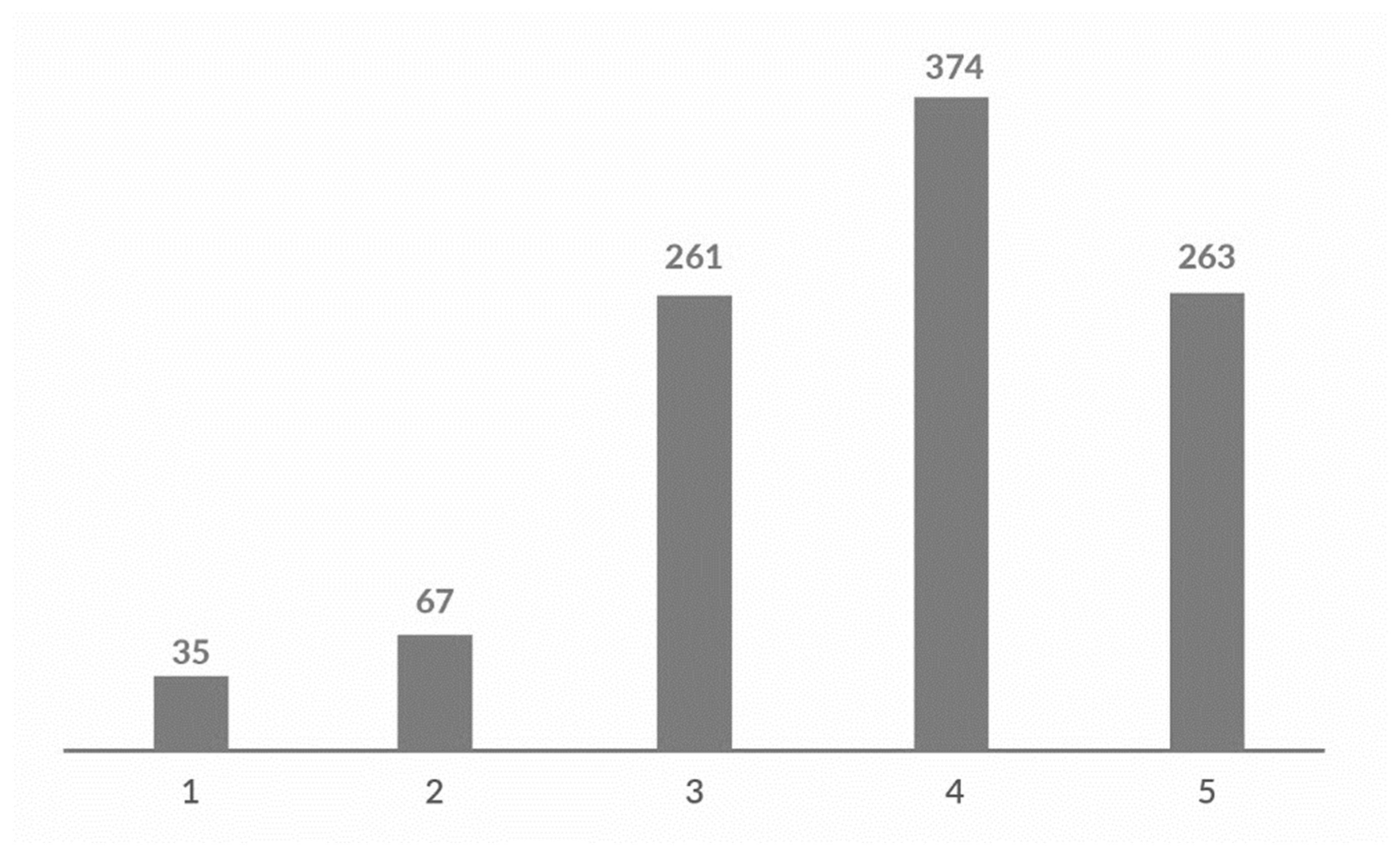 Sustainability 15 13980 g002