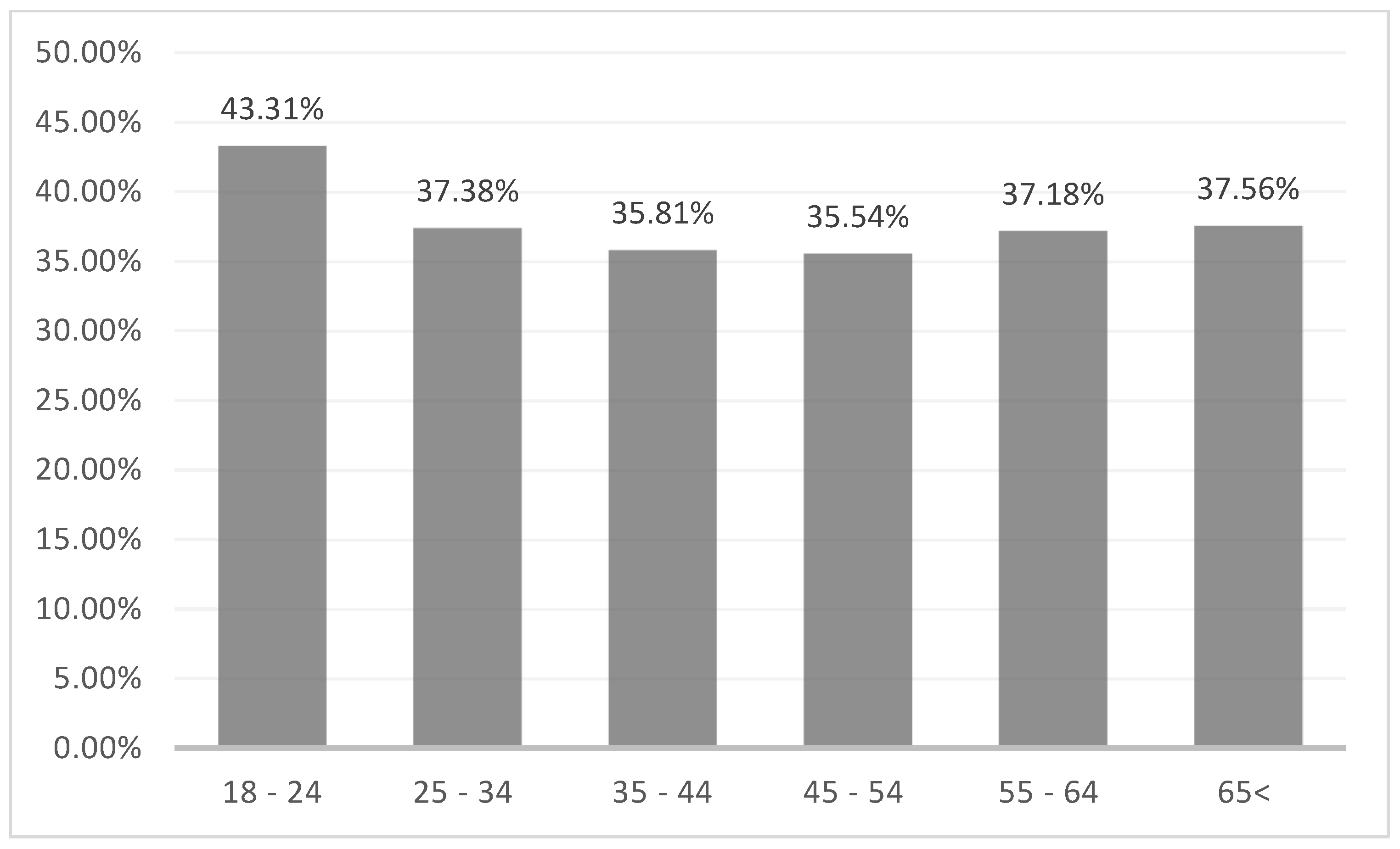 Sustainability 15 13980 g005