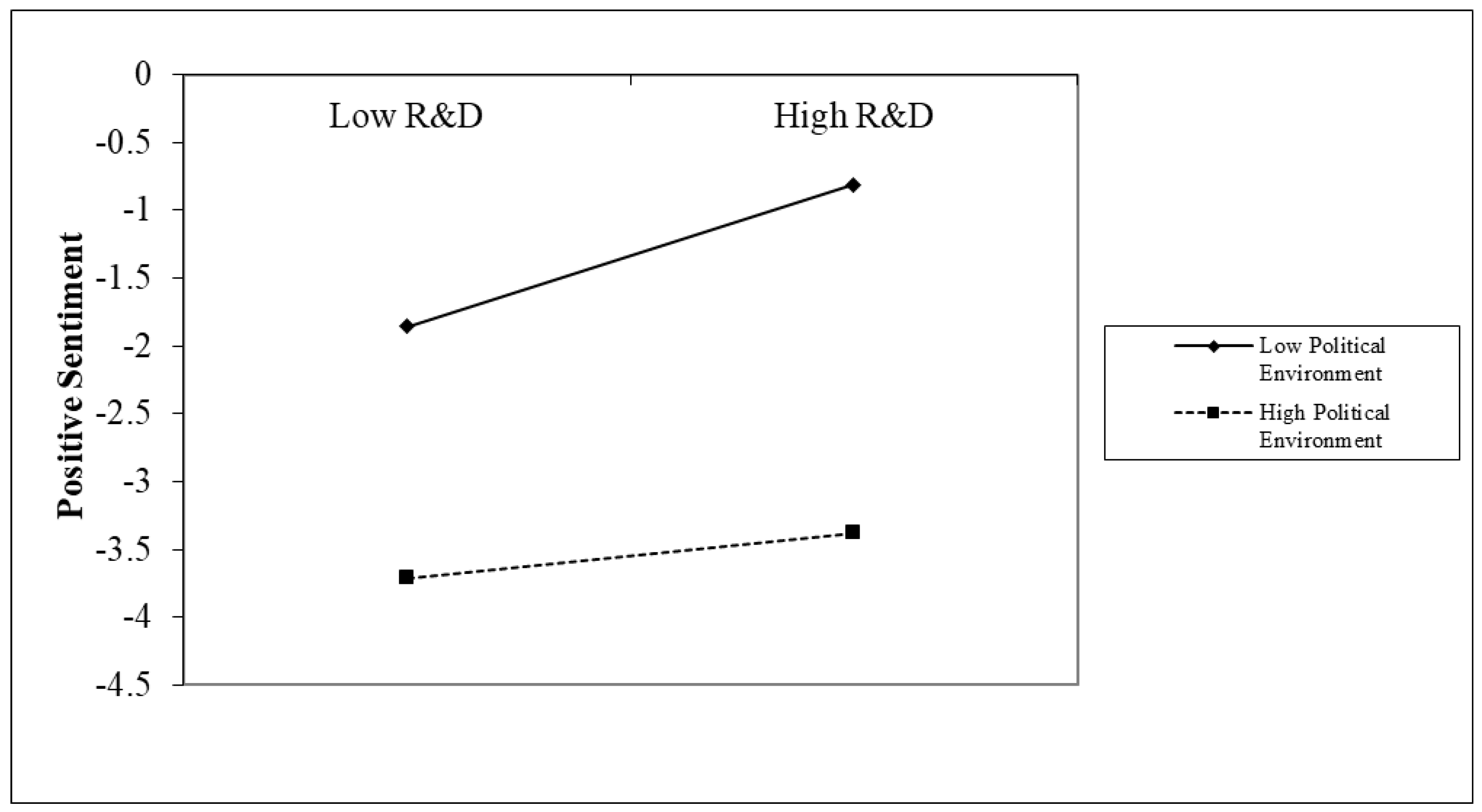 Sustainability 15 13982 g001