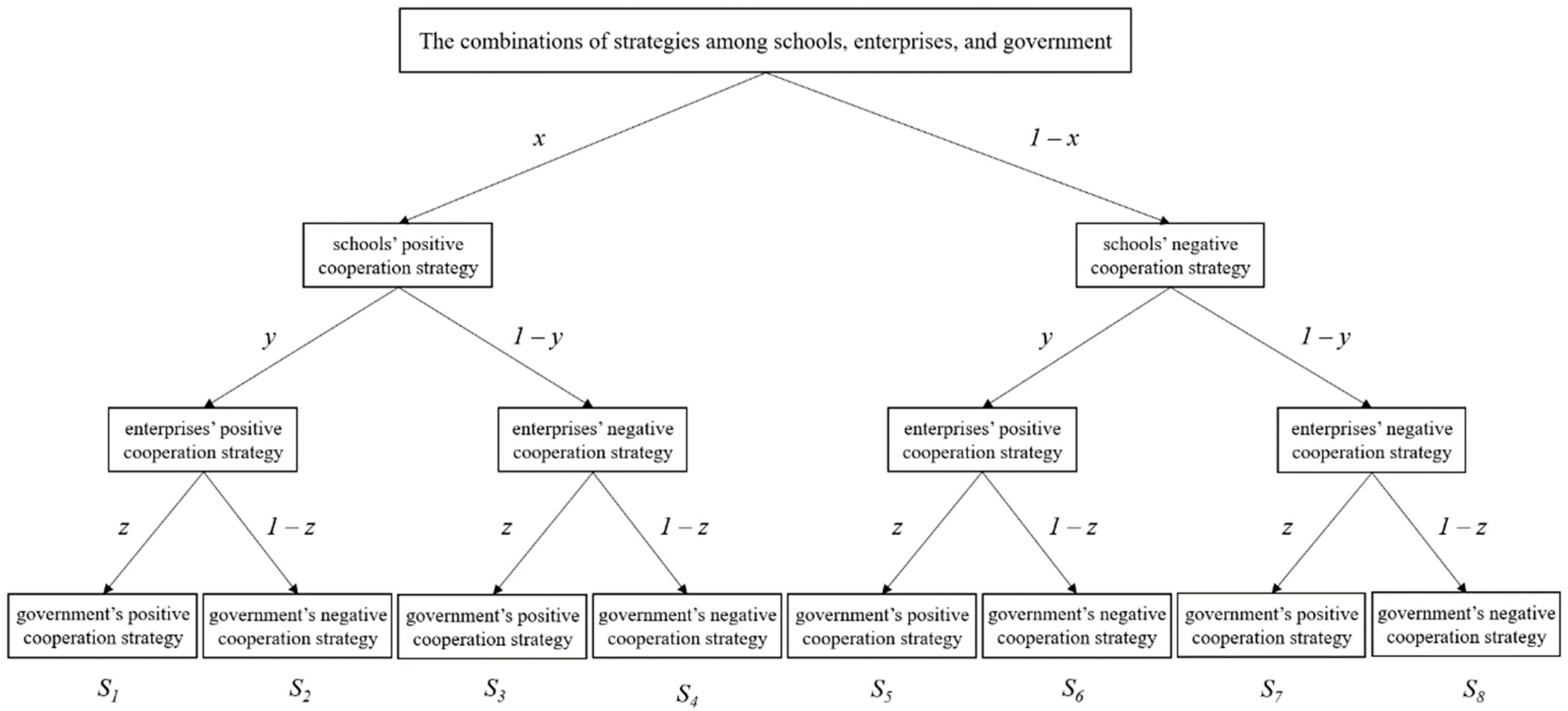 Sustainability 15 13997 g001