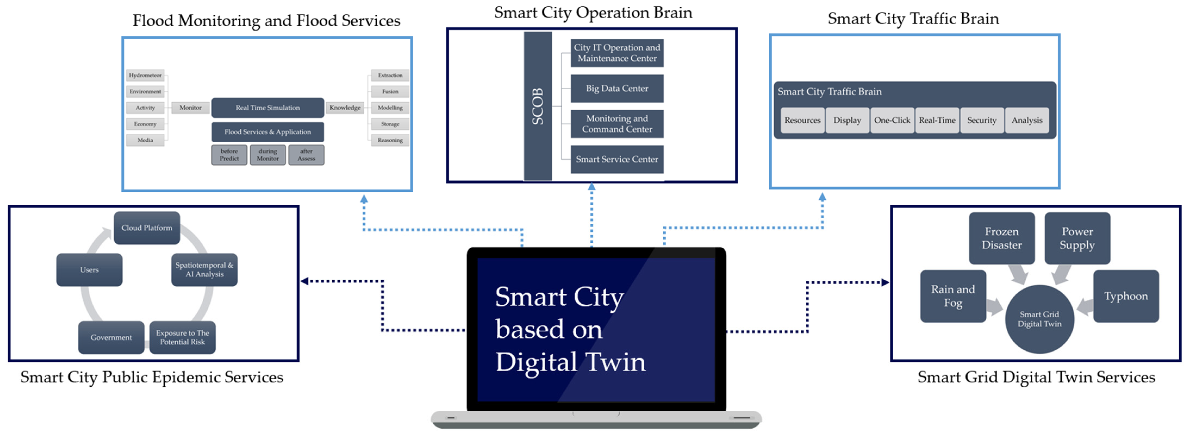 Sustainability 15 14002 g002