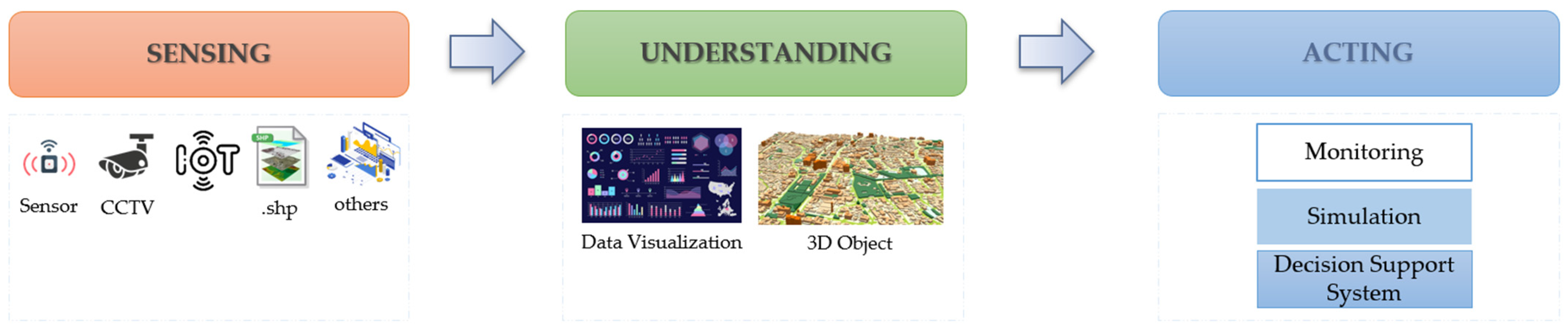 Sustainability 15 14002 g006