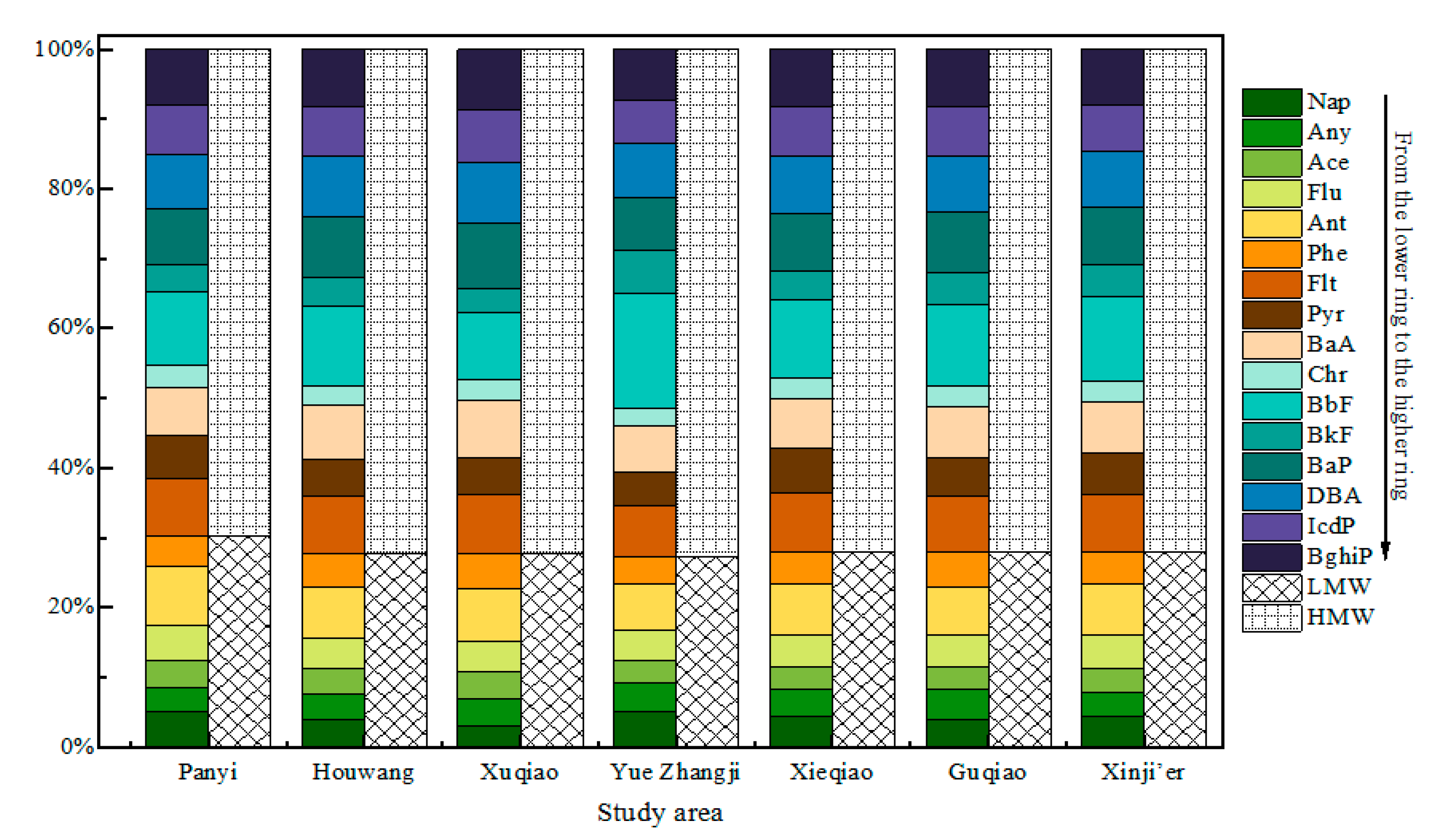 Sustainability 15 14003 g003