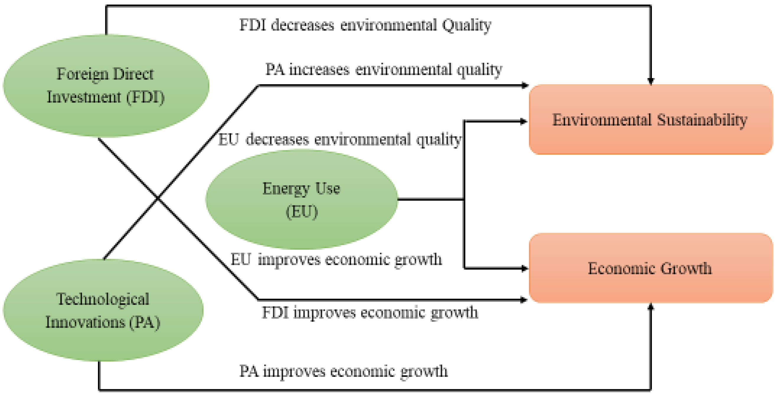 Sustainability 15 14013 g001