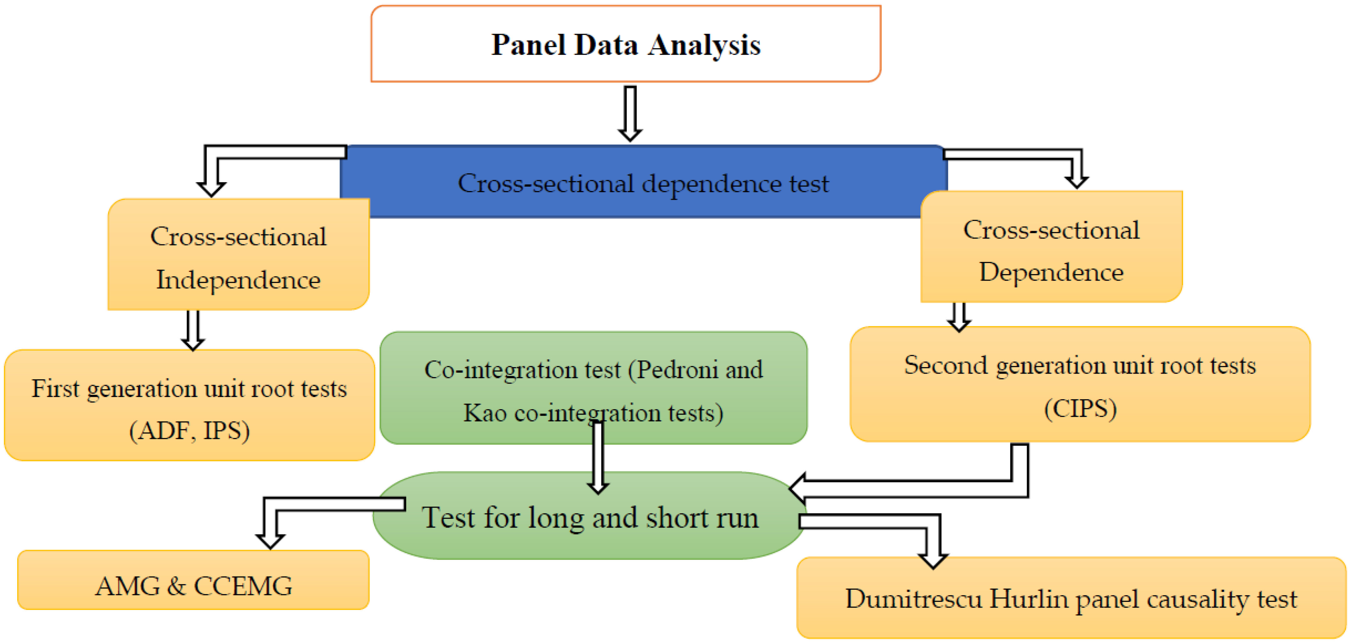 Sustainability 15 14013 g003