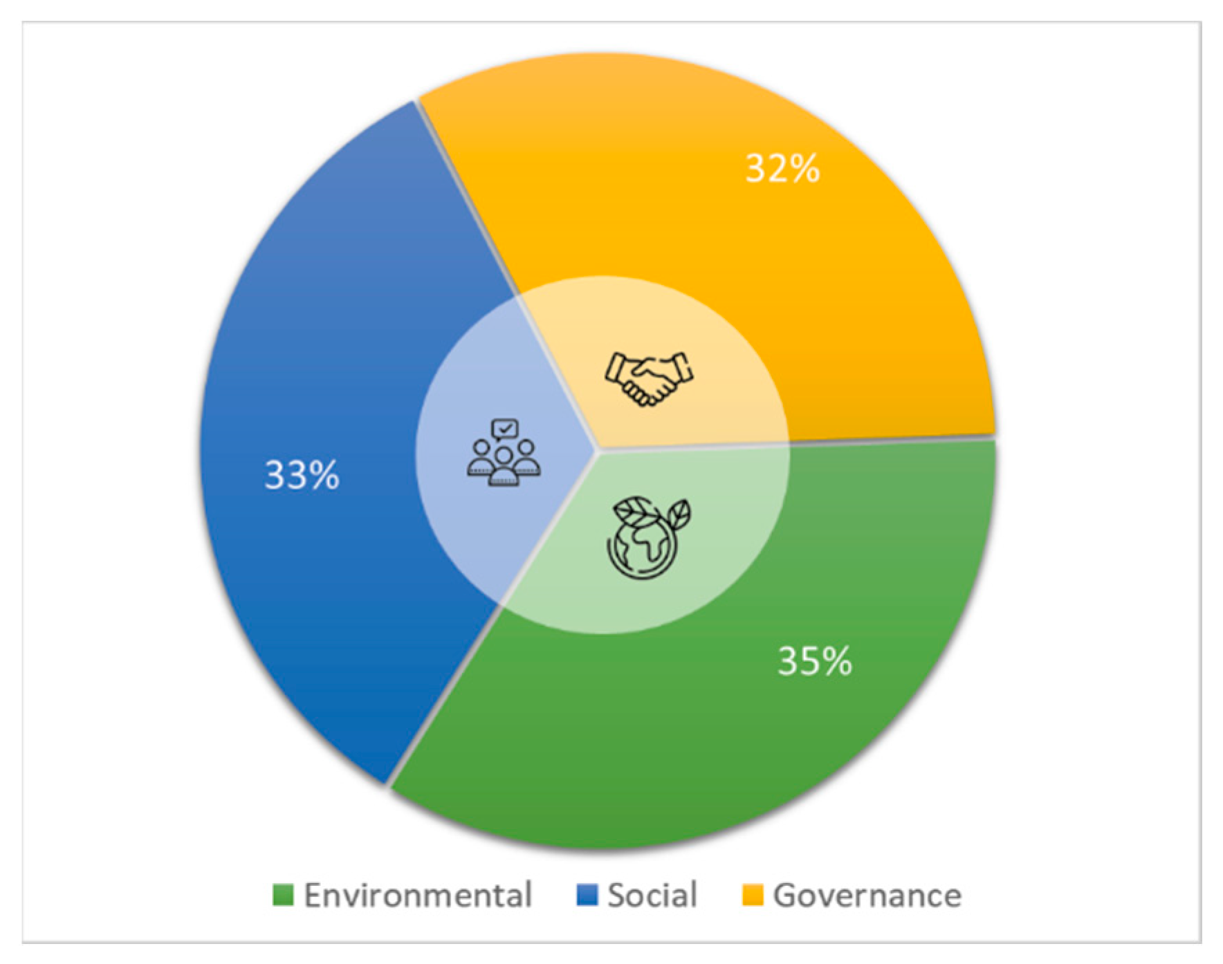 Sustainability 15 14014 g002