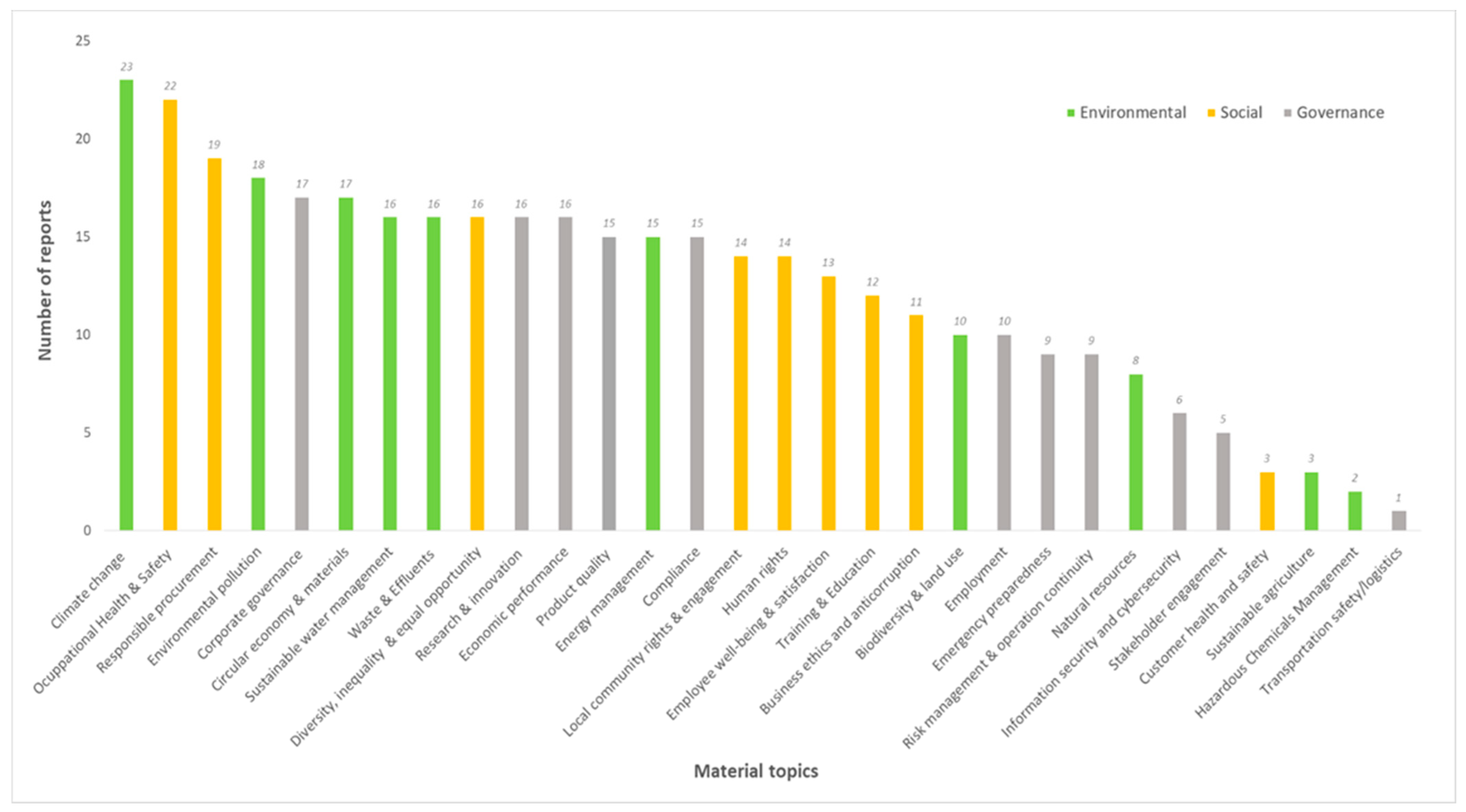Sustainability 15 14014 g003