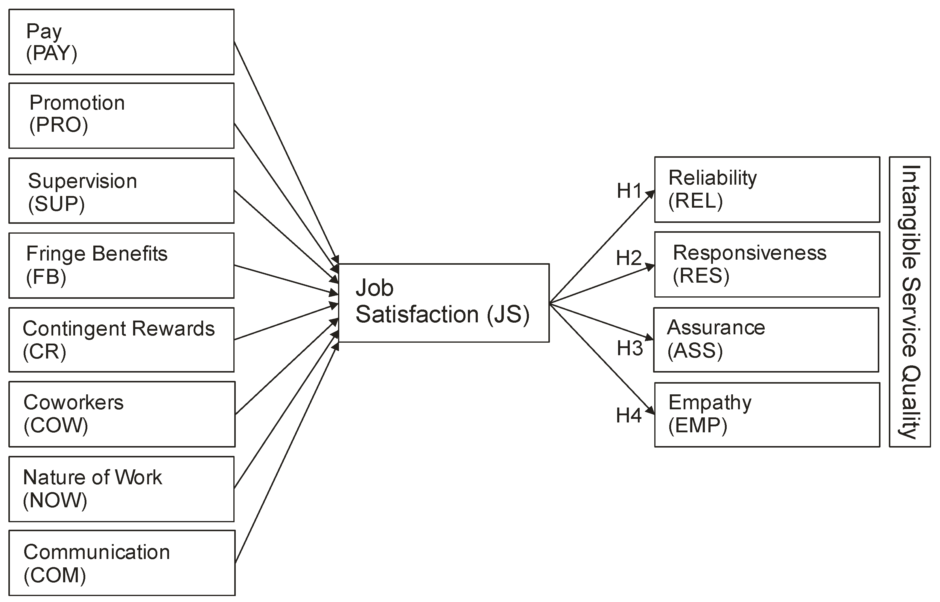 Sustainability 15 14019 g001