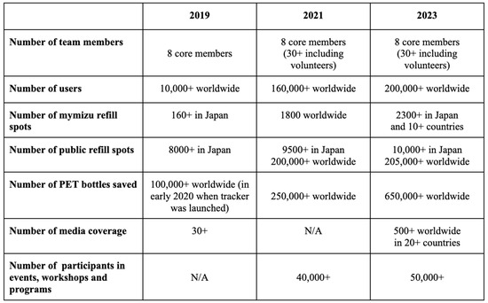 Sustainability 15 14027 g002