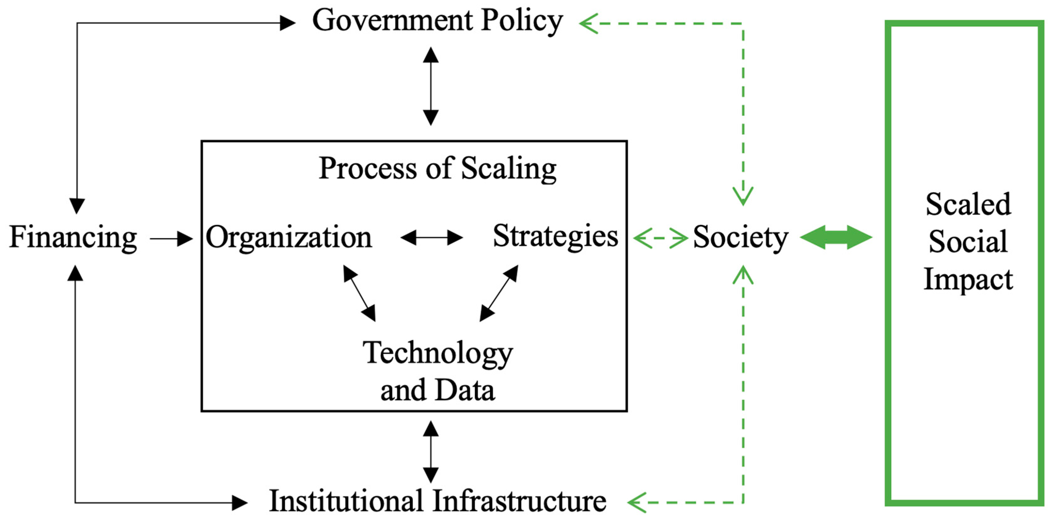 Sustainability 15 14027 g003