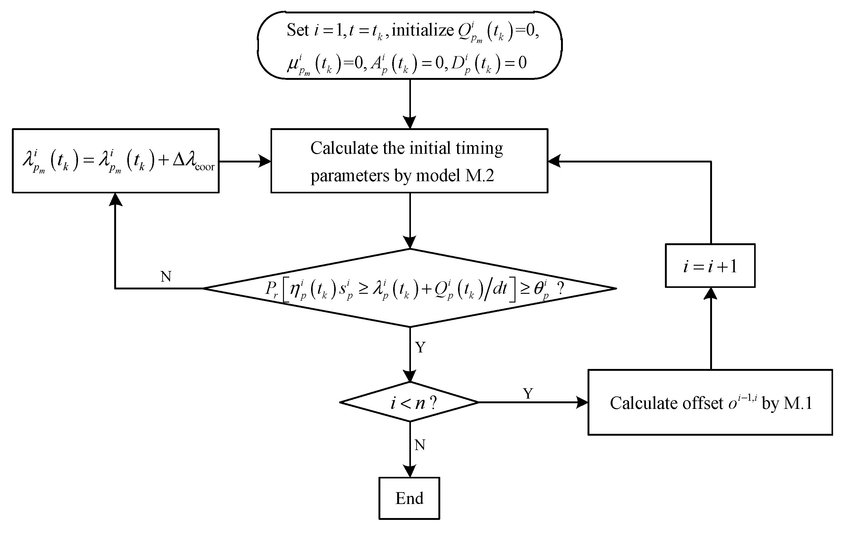 Sustainability 15 14035 g002