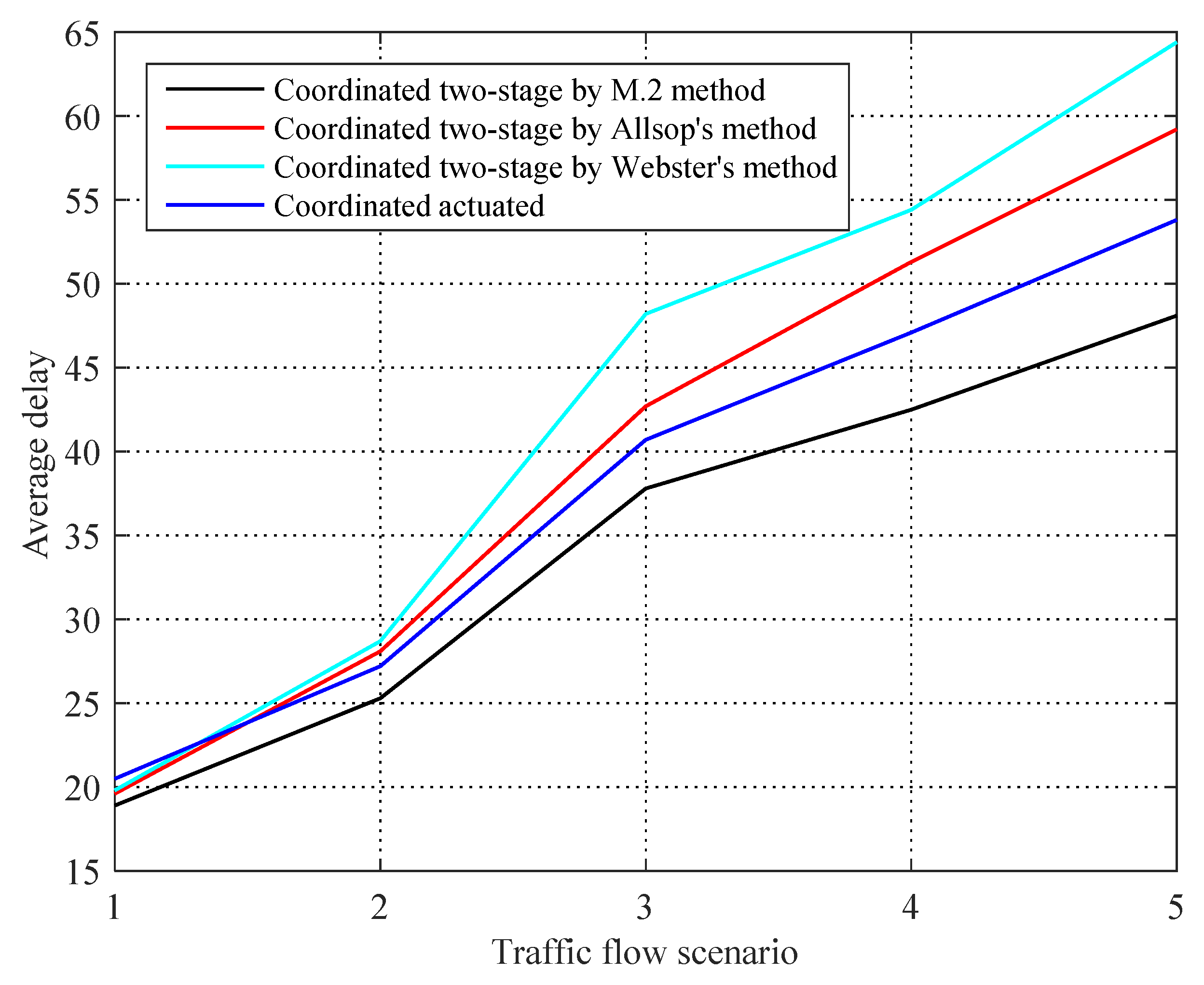 Sustainability 15 14035 g004