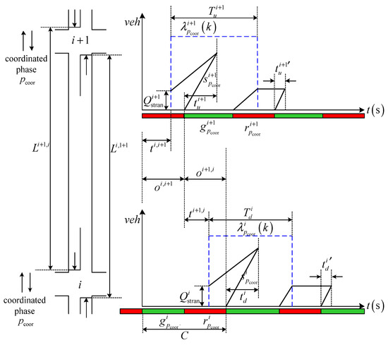 Sustainability 15 14035 g0a1