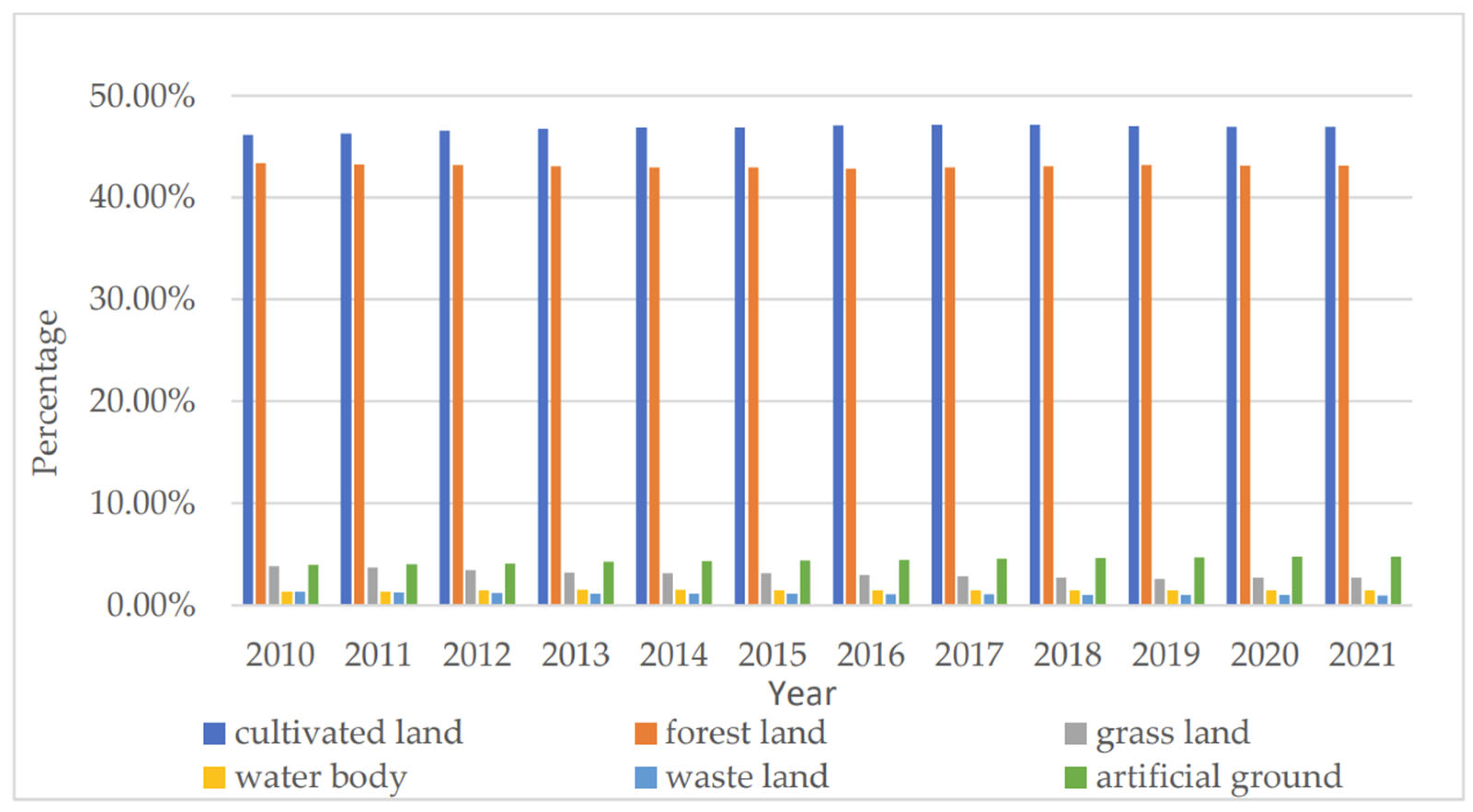 Sustainability 15 14040 g003