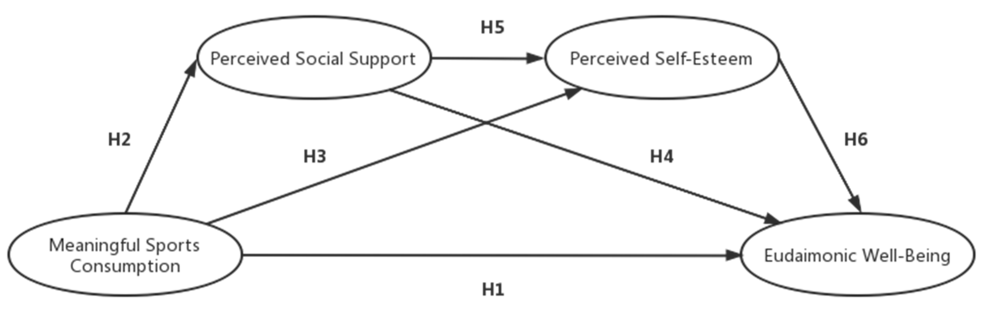 Sustainability 15 14043 g001