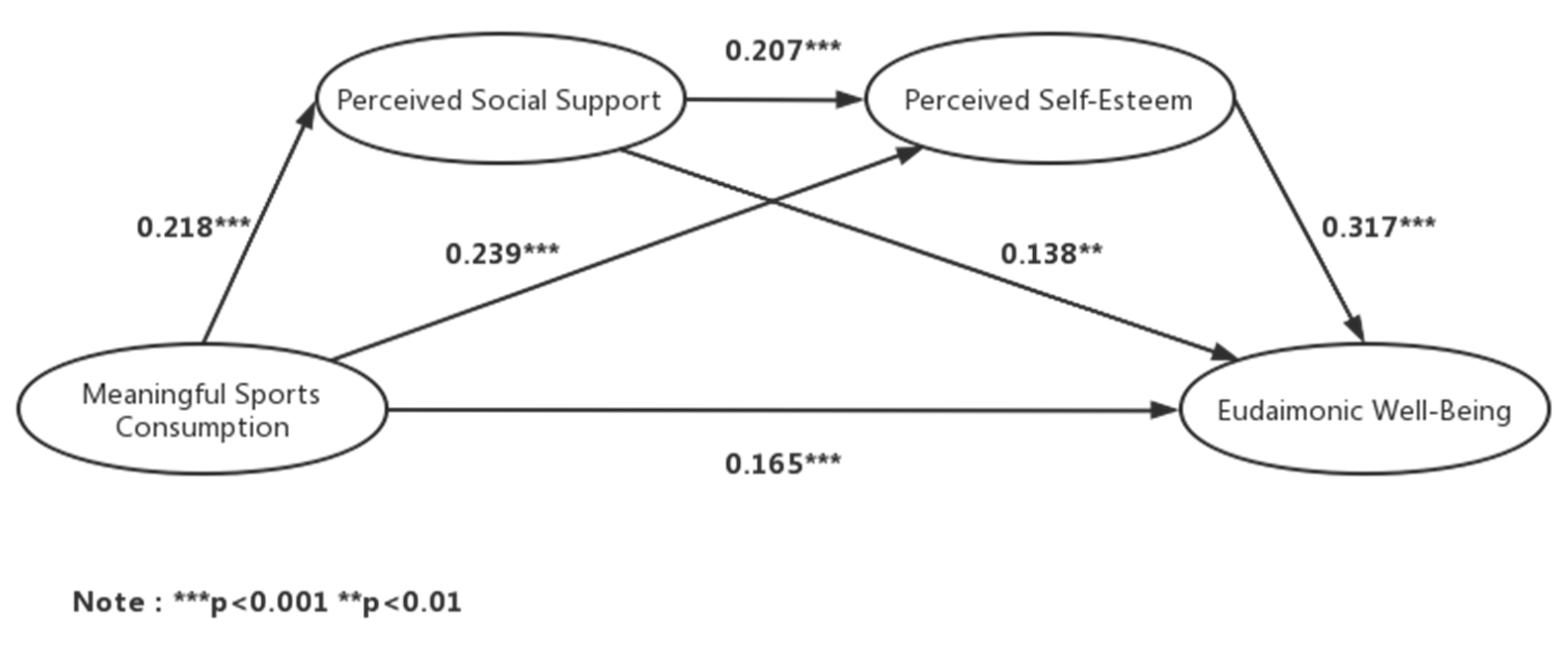 Sustainability 15 14043 g002