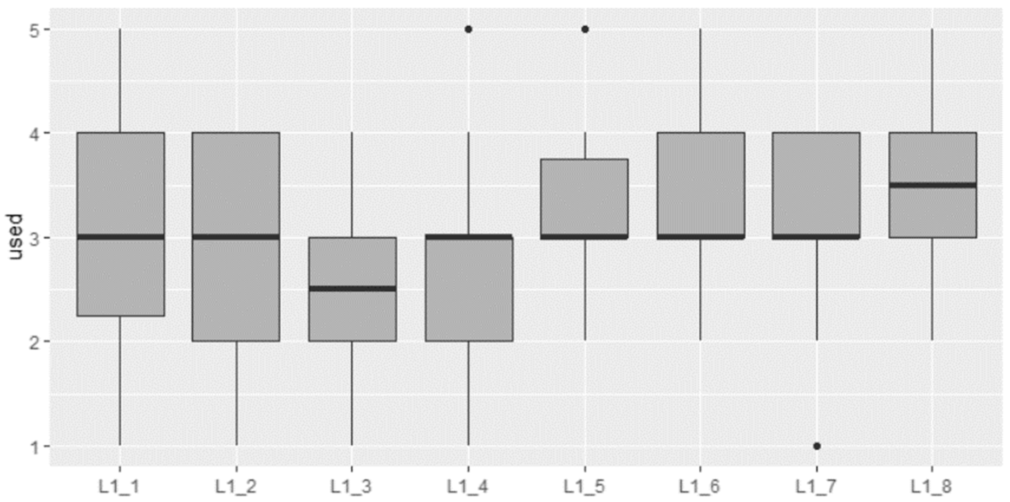 Sustainability 15 14047 g002