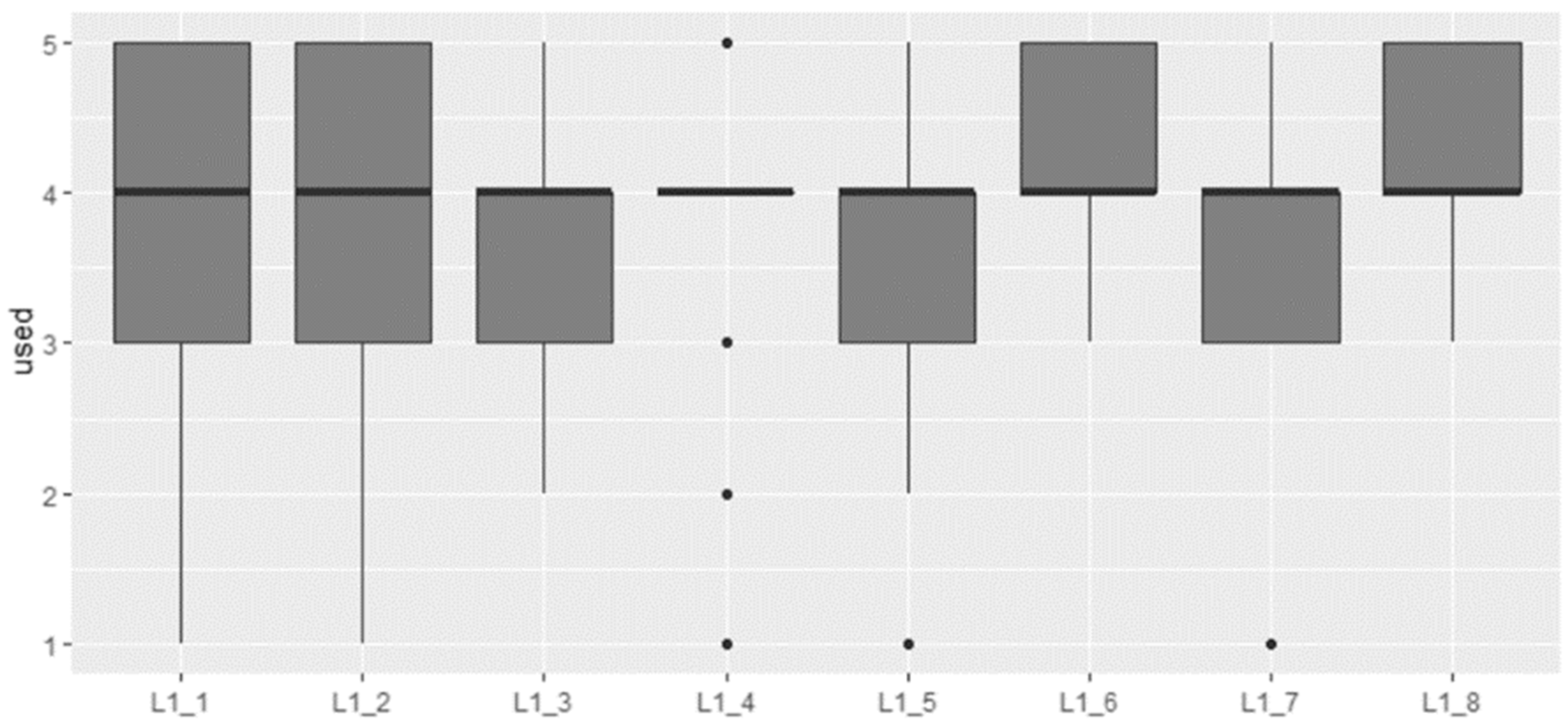 Sustainability 15 14047 g005