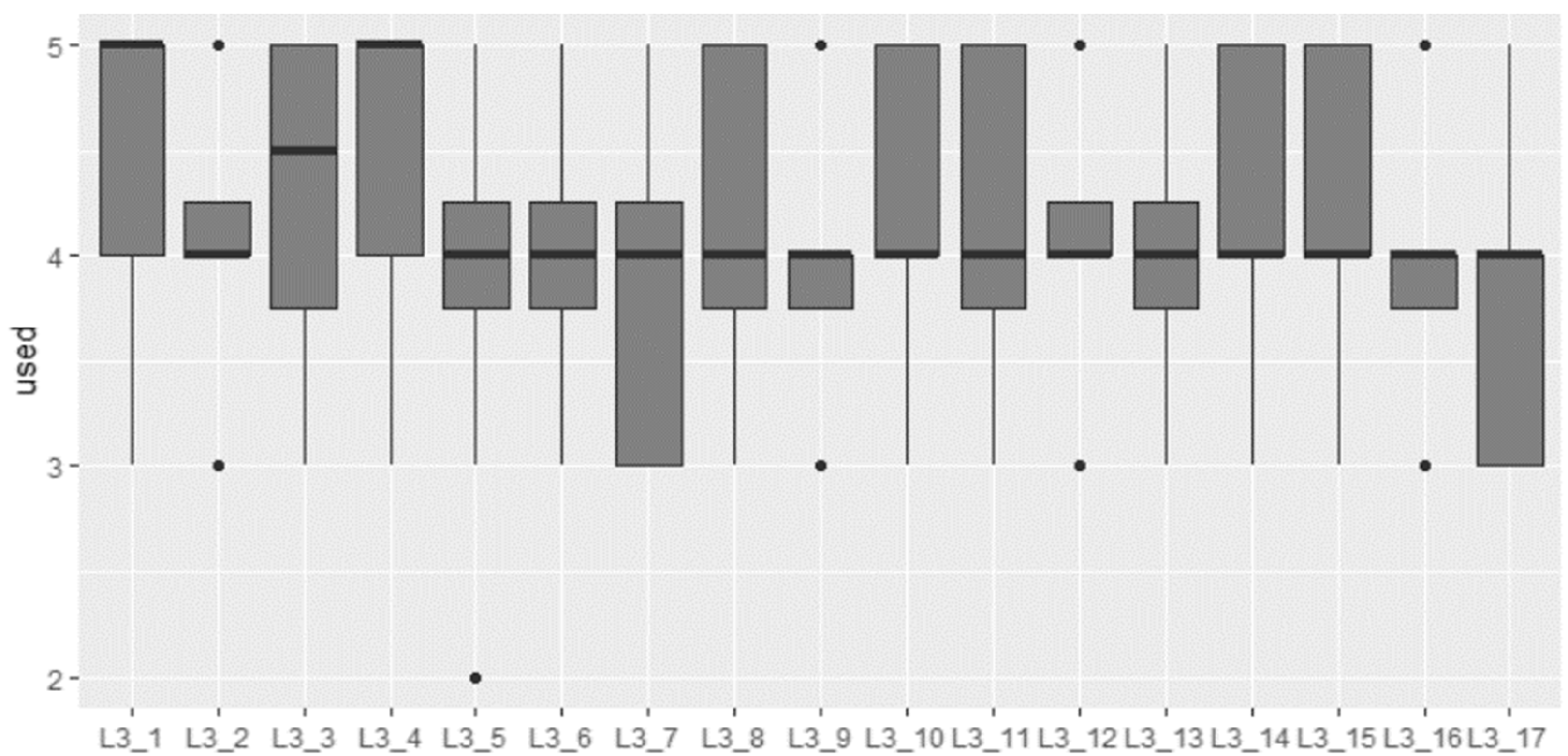 Sustainability 15 14047 g007