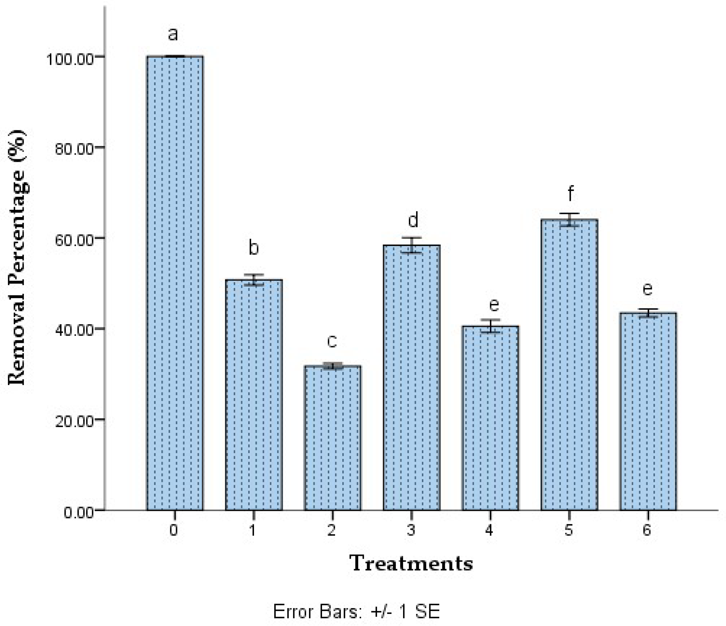 Sustainability 15 14048 g002
