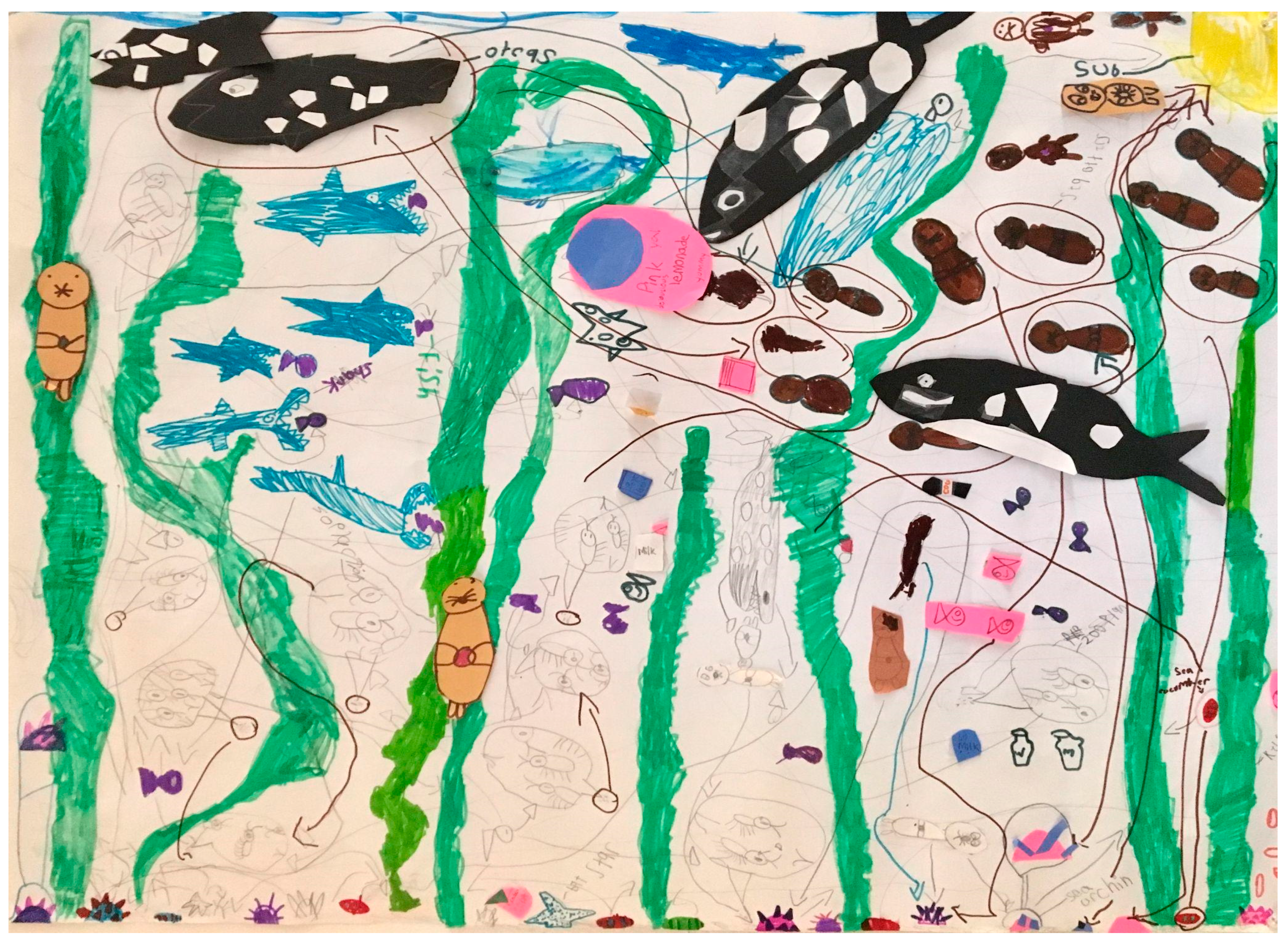 Sustainability 15 14051 g005