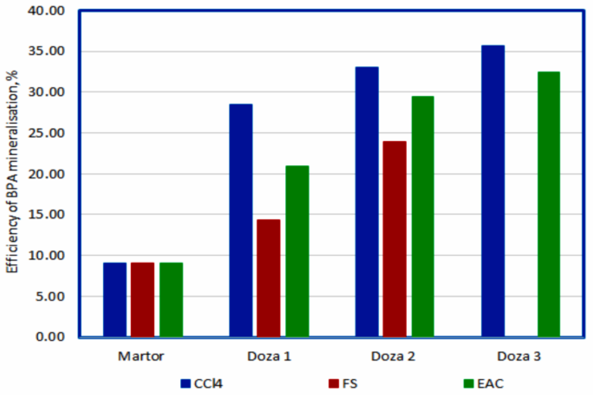 Sustainability 15 14058 g015
