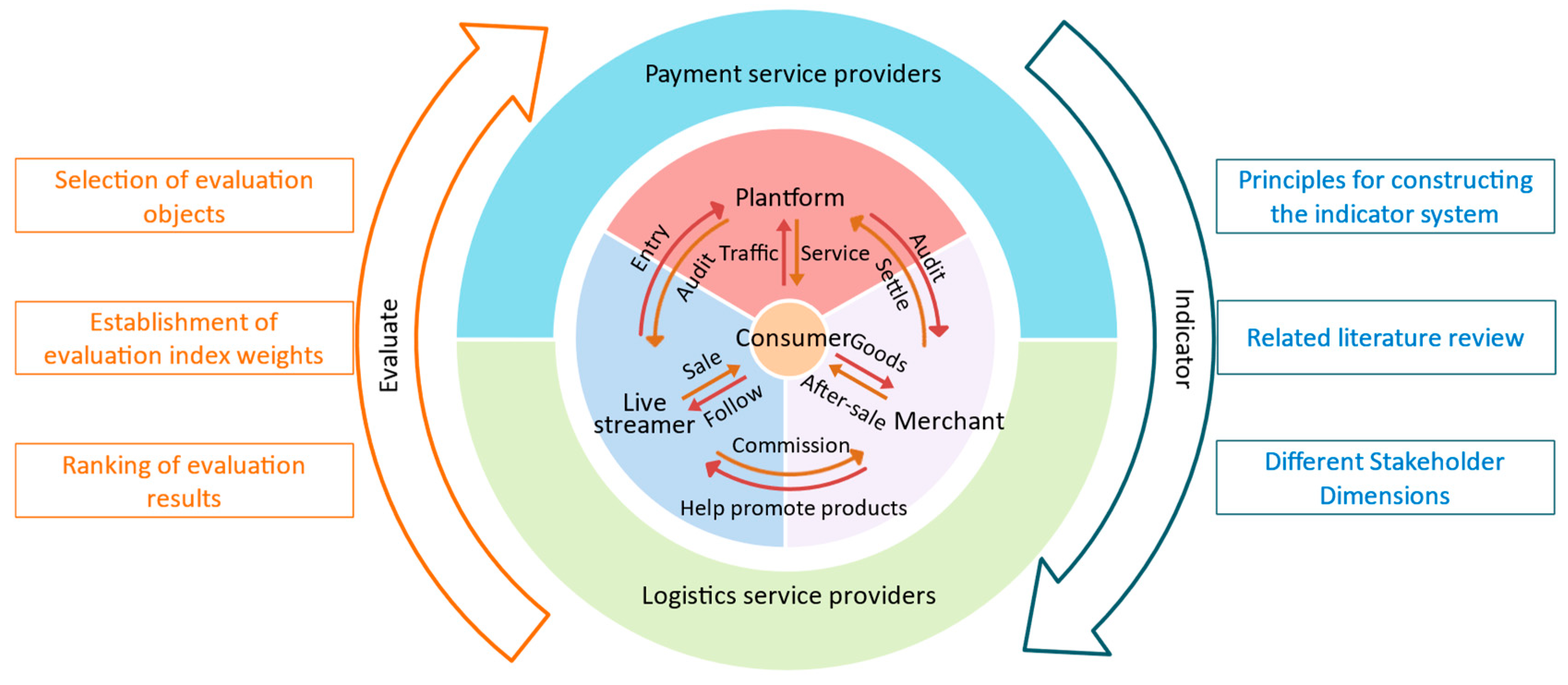 Sustainability 15 14060 g001