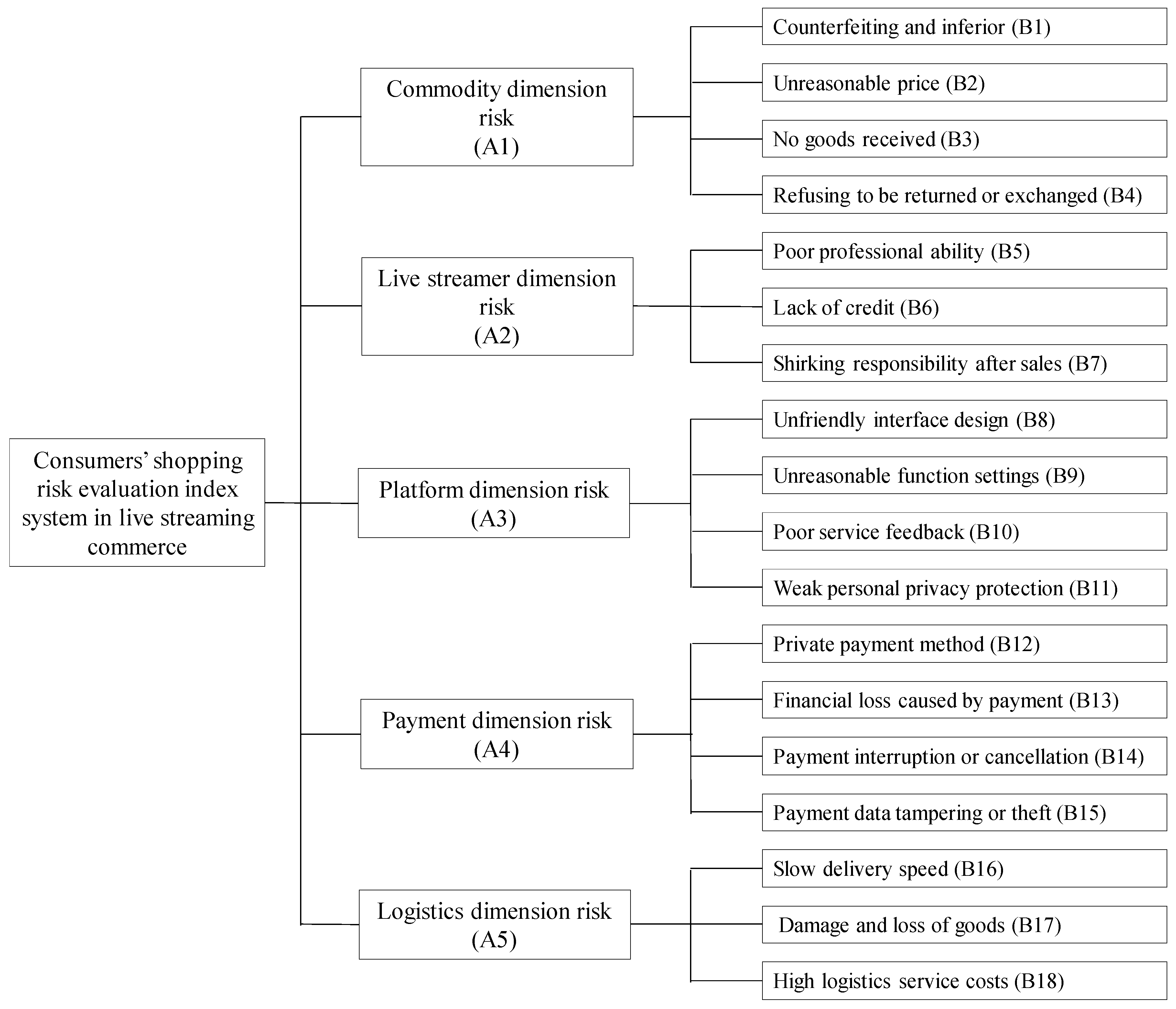 Sustainability 15 14060 g002