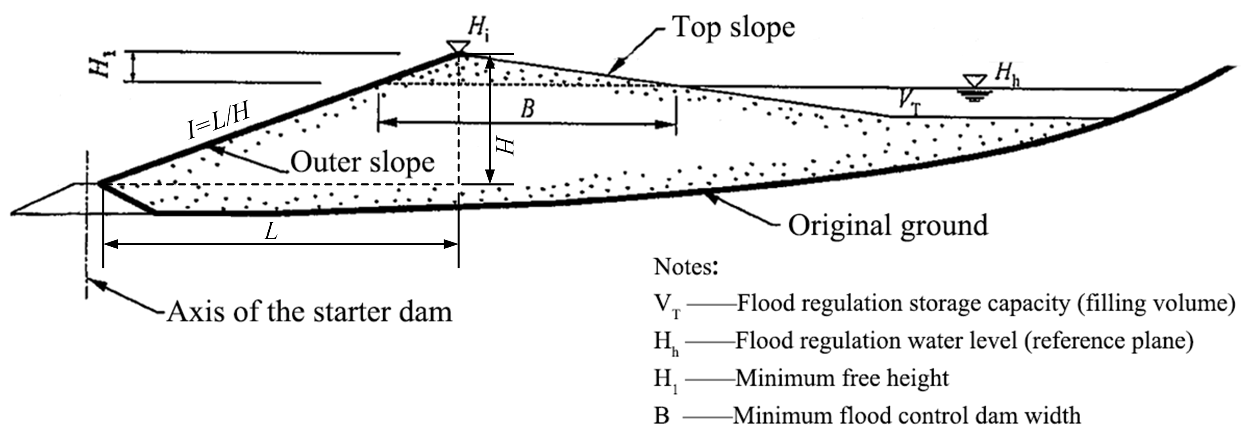 Sustainability 15 14062 g005