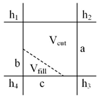 Sustainability 15 14062 i003