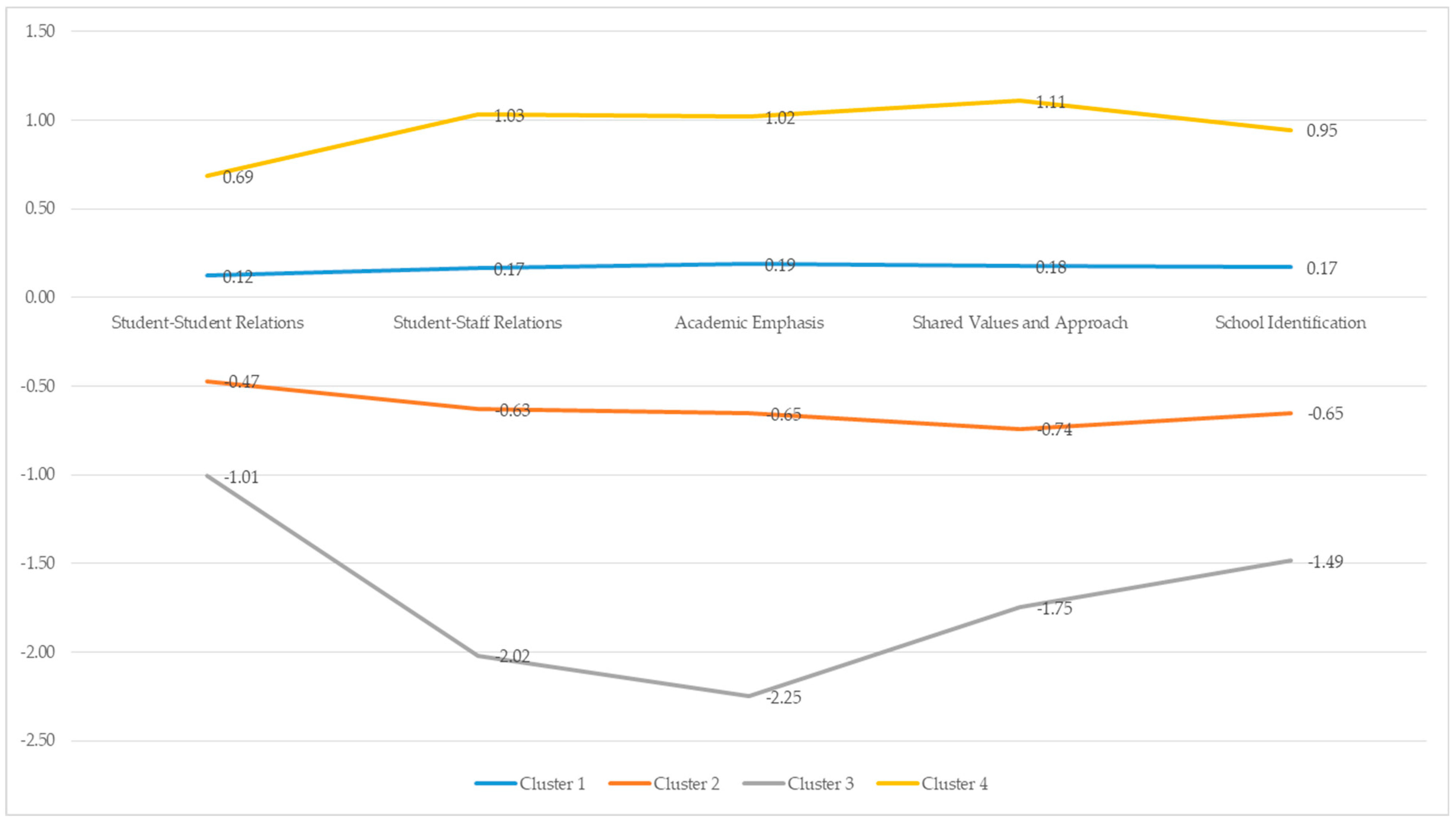 Sustainability 15 14064 g001