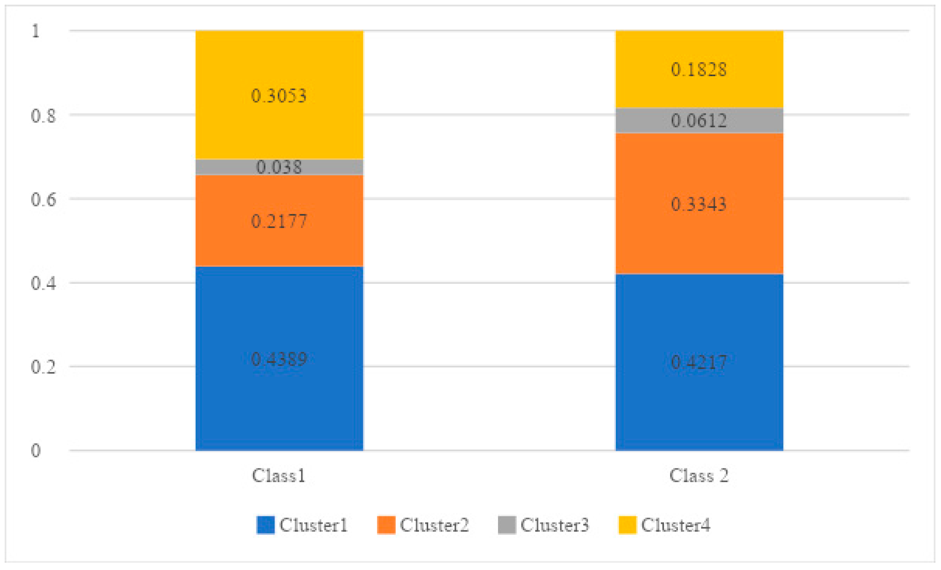 Sustainability 15 14064 g002