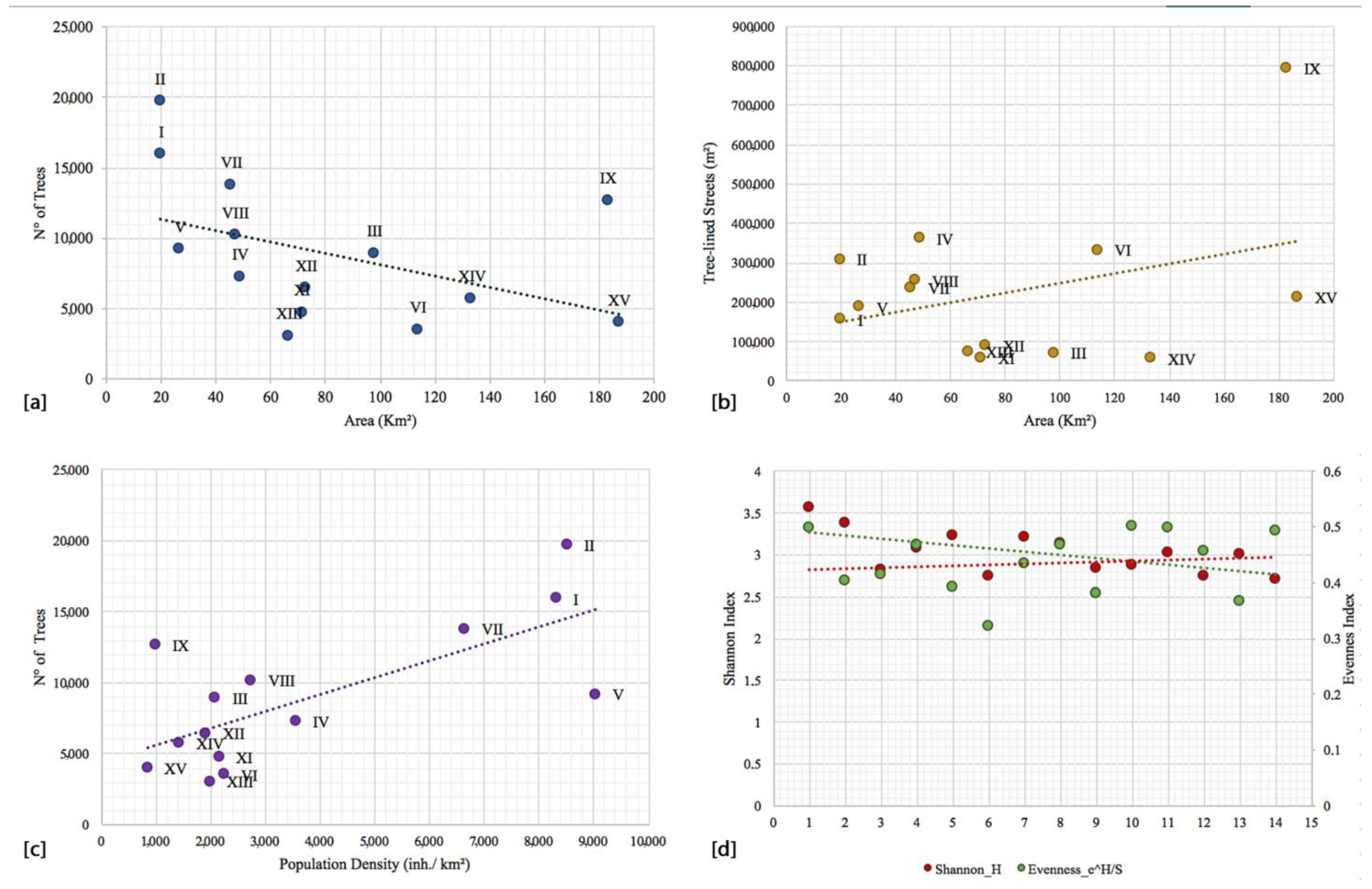 Sustainability 15 14065 g002