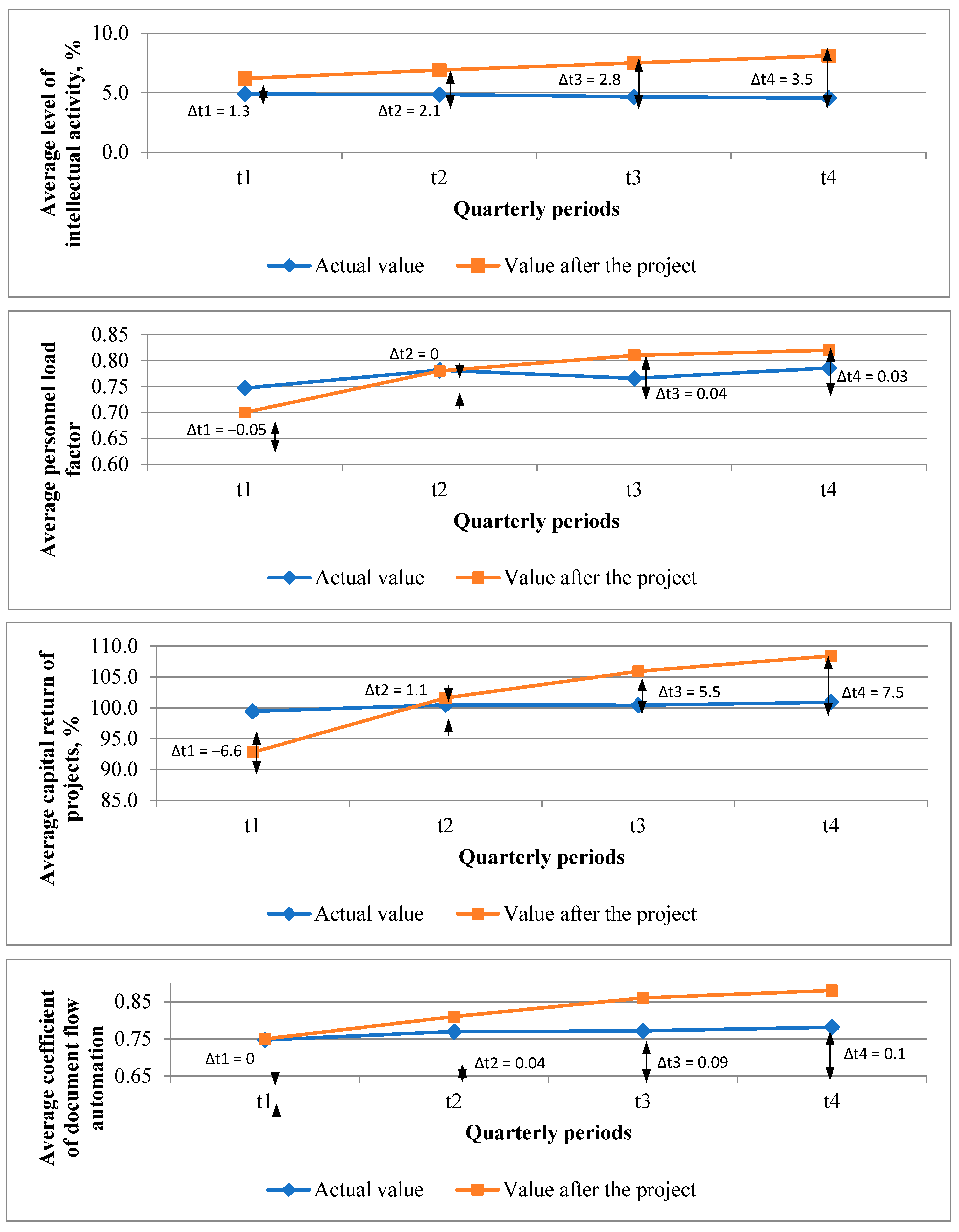 Sustainability 15 14075 g003