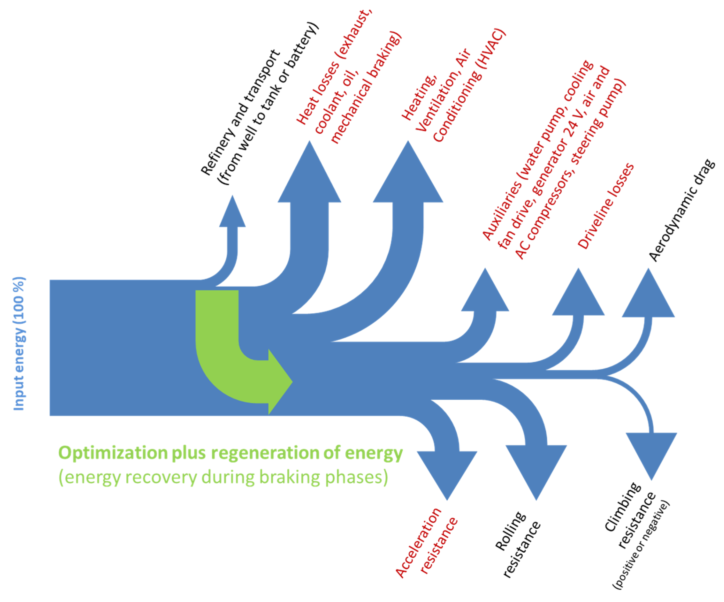 Sustainability 15 14082 g004