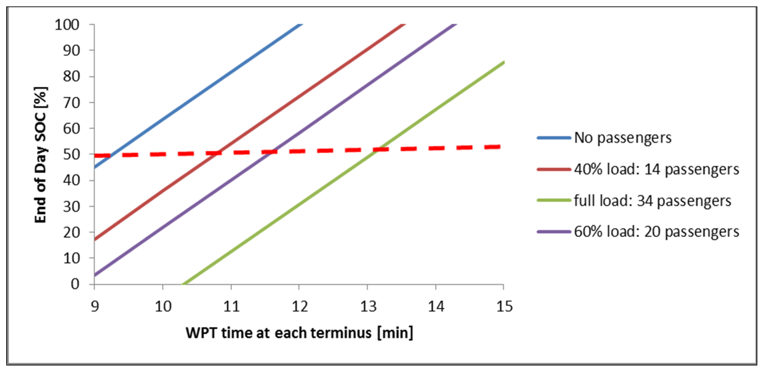 Sustainability 15 14082 g022