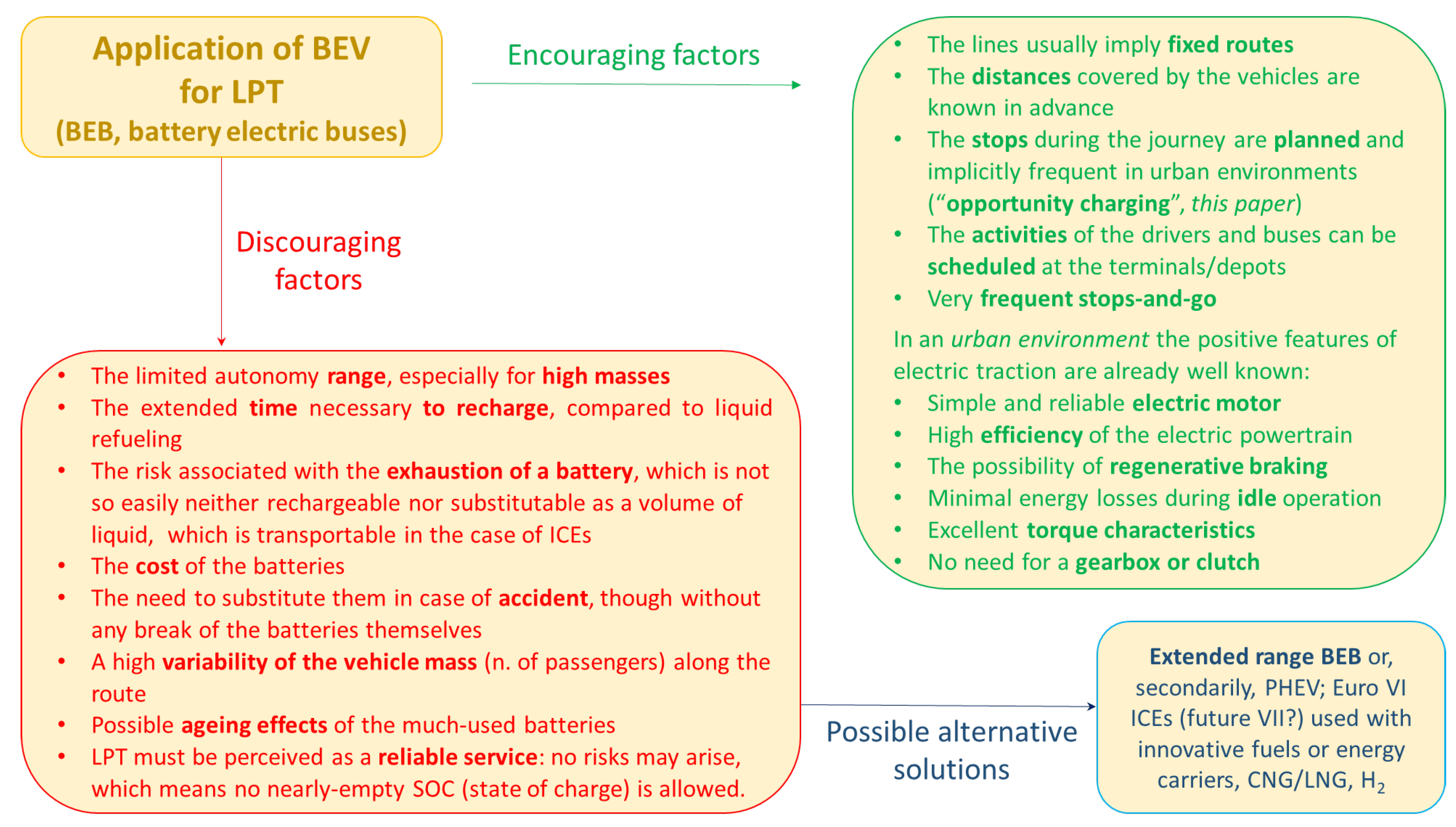 Sustainability 15 14082 g026